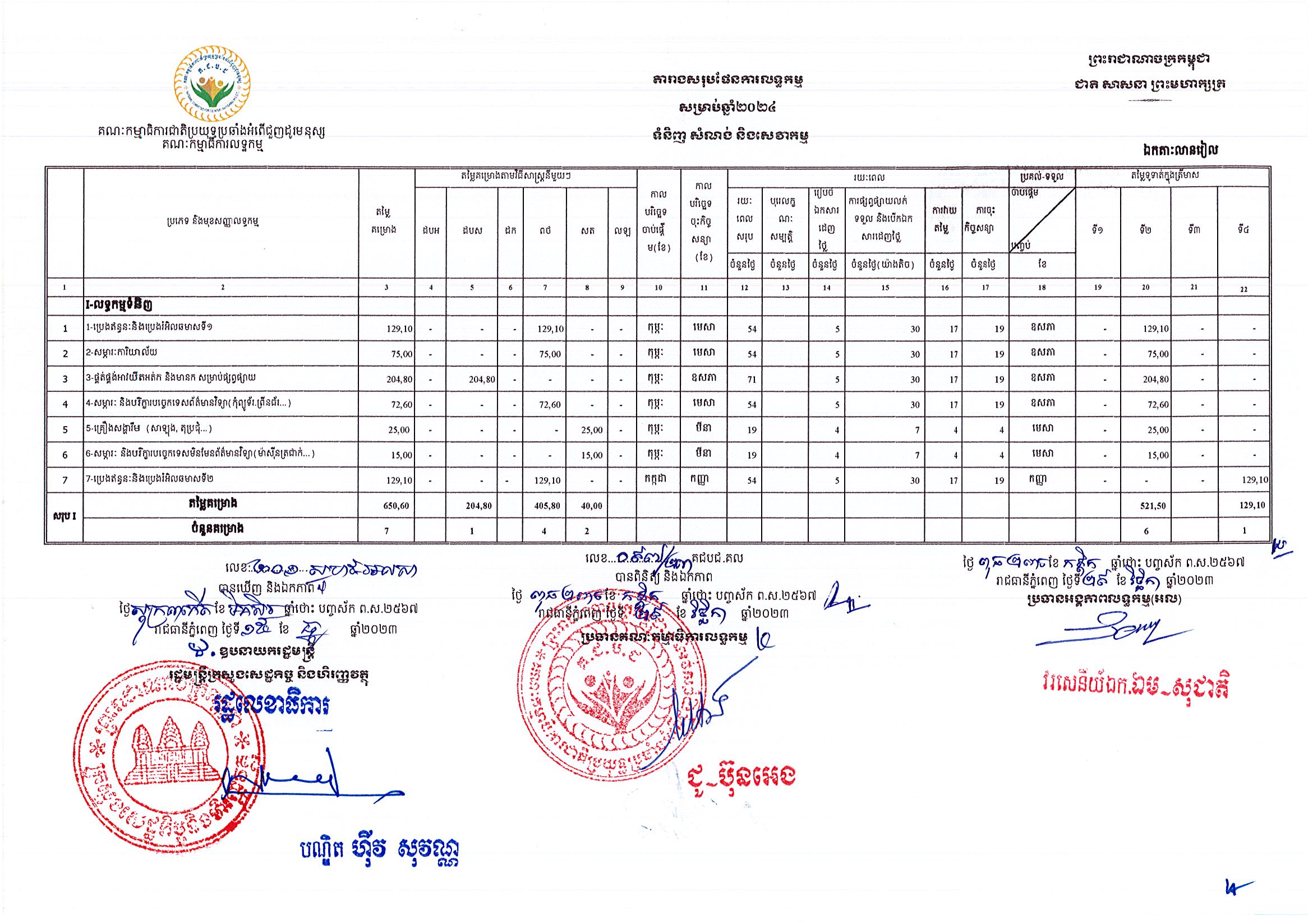 គណៈកម្មាធិការជាតិប្រយុទ្ធប្រឆាំងអំពើជួញដូរមនុស្ស.jpg