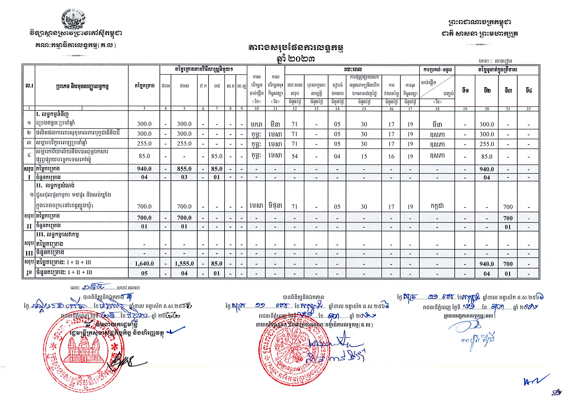 វិទ្យាស្ថានស្រាជ្រាវកៅស៊ូ.jpg