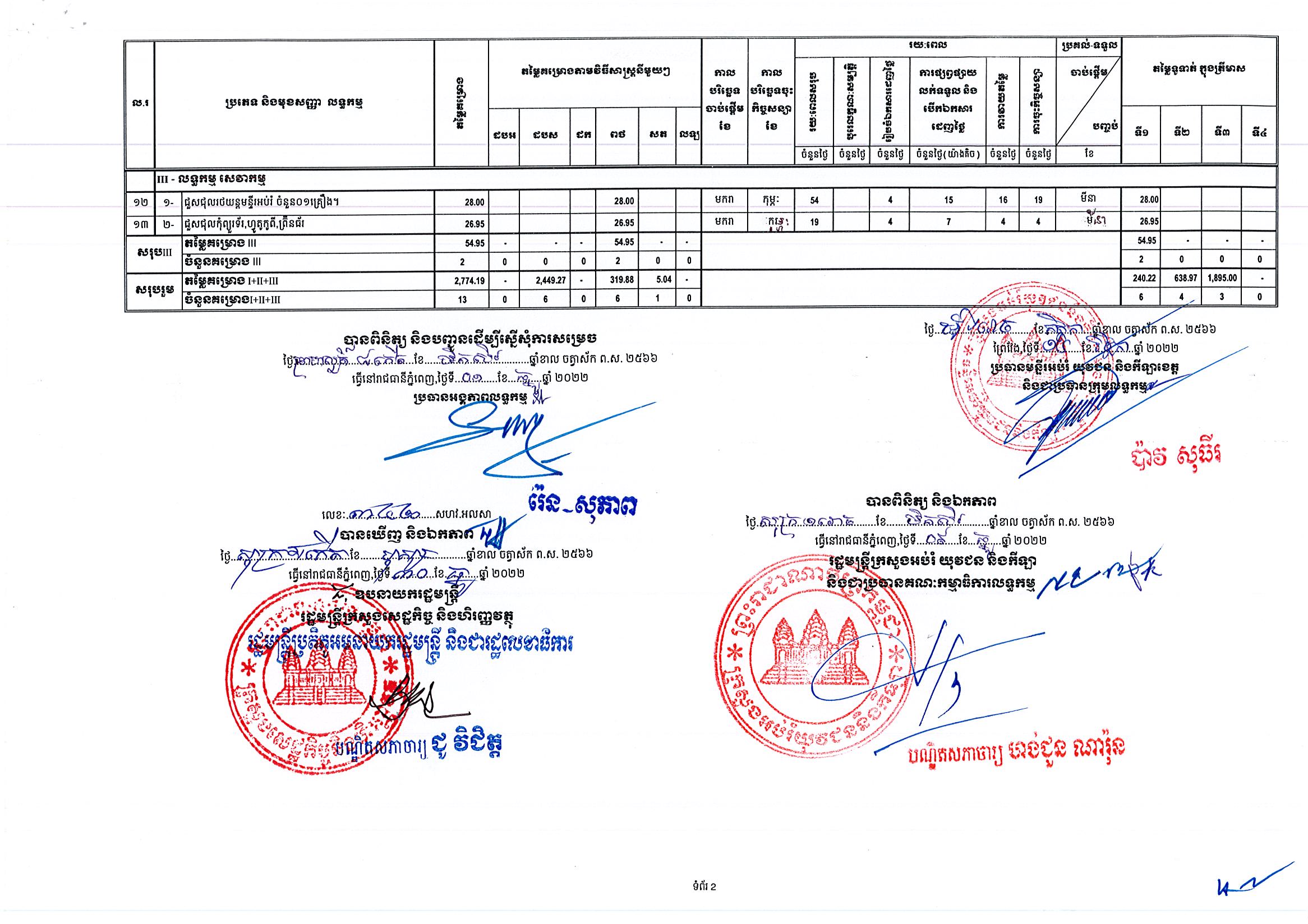 មន្ទីរអប់រំព្រៃវែង_Page_2.jpg
