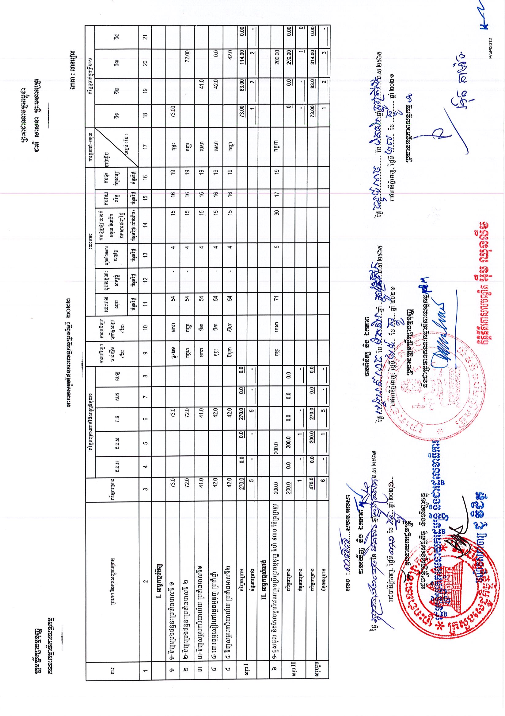 ក្រុមប្រឹក្សាធម្មនុញ្ញ.jpg
