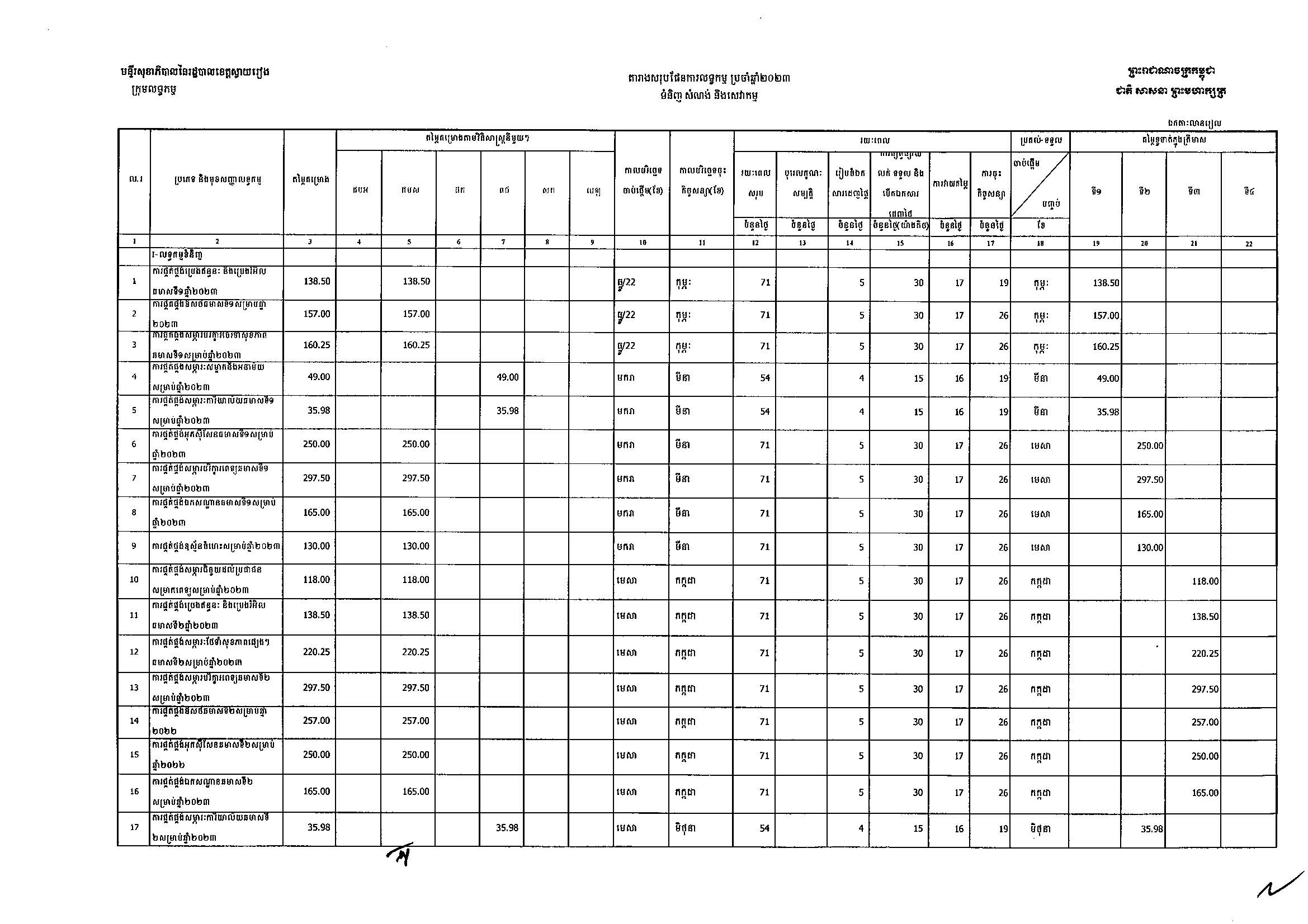 មន្ទីរសុខាភិបាលស្វាយរៀង_Page_1.jpg
