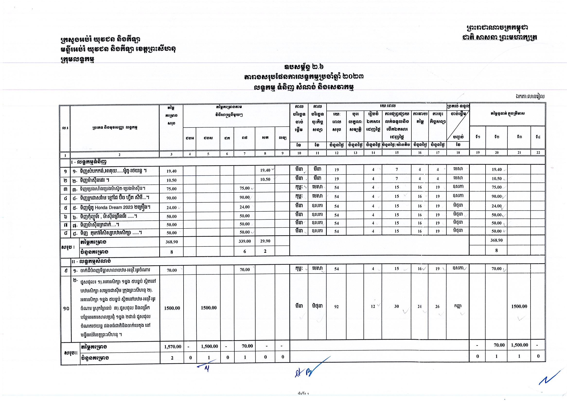 មន្ទីរអប់រំព្រះសីហនុ_Page_1.jpg