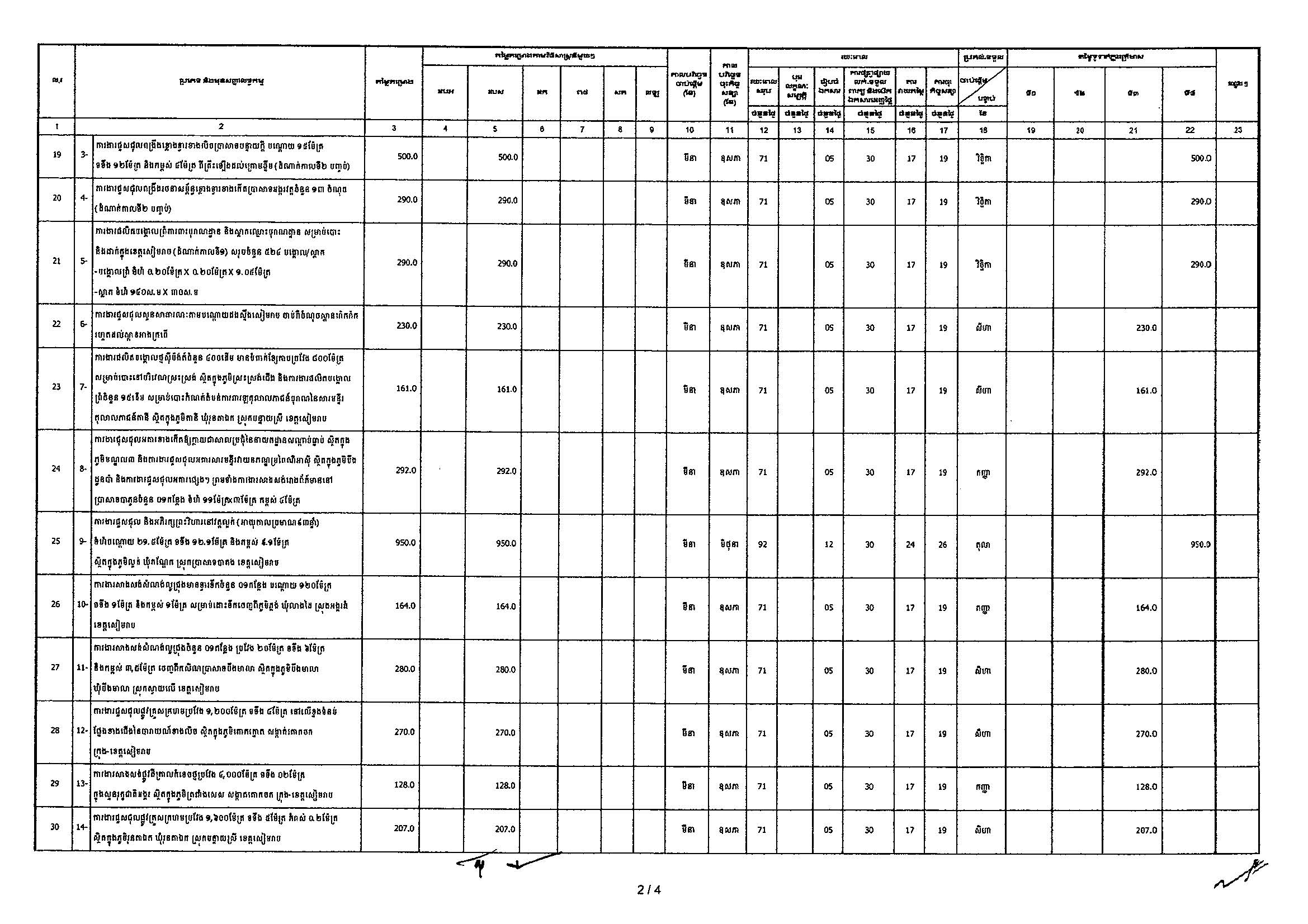 អជ្ញាធរអប្សារា_Page_2.jpg