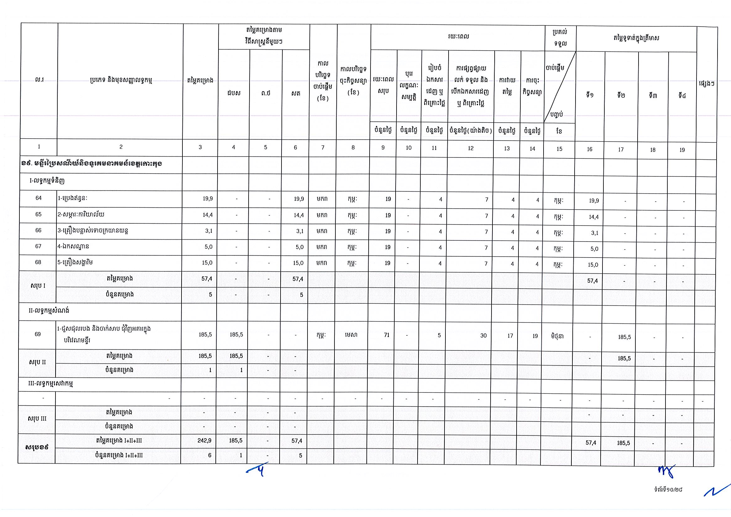 ក្រសួងប្រៃសណីយ៍ (២៥អ.ថ)_Page_10.jpg