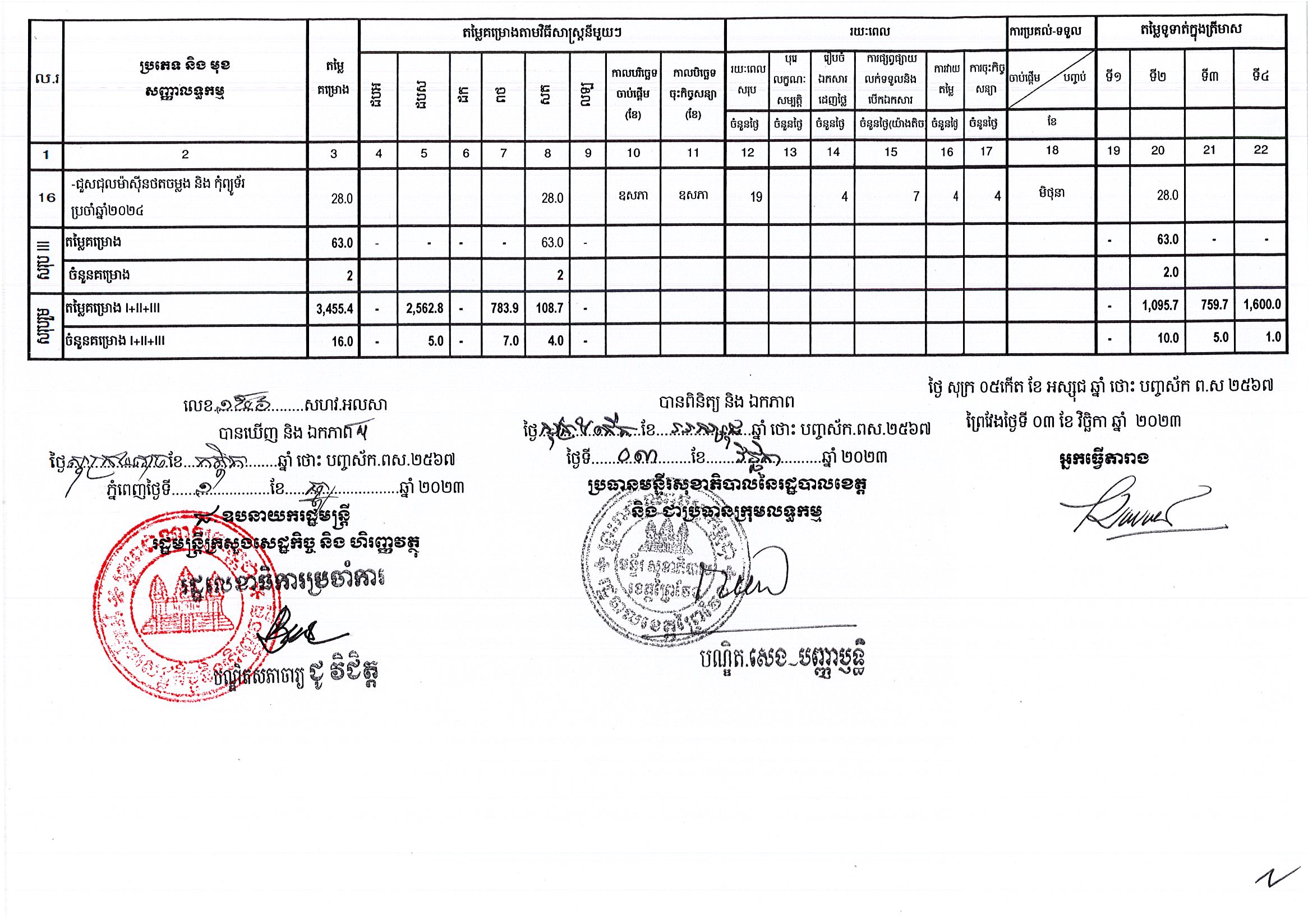 មន្ទីរសុខាភិបាលព្រៃវែង_Page_3.jpg