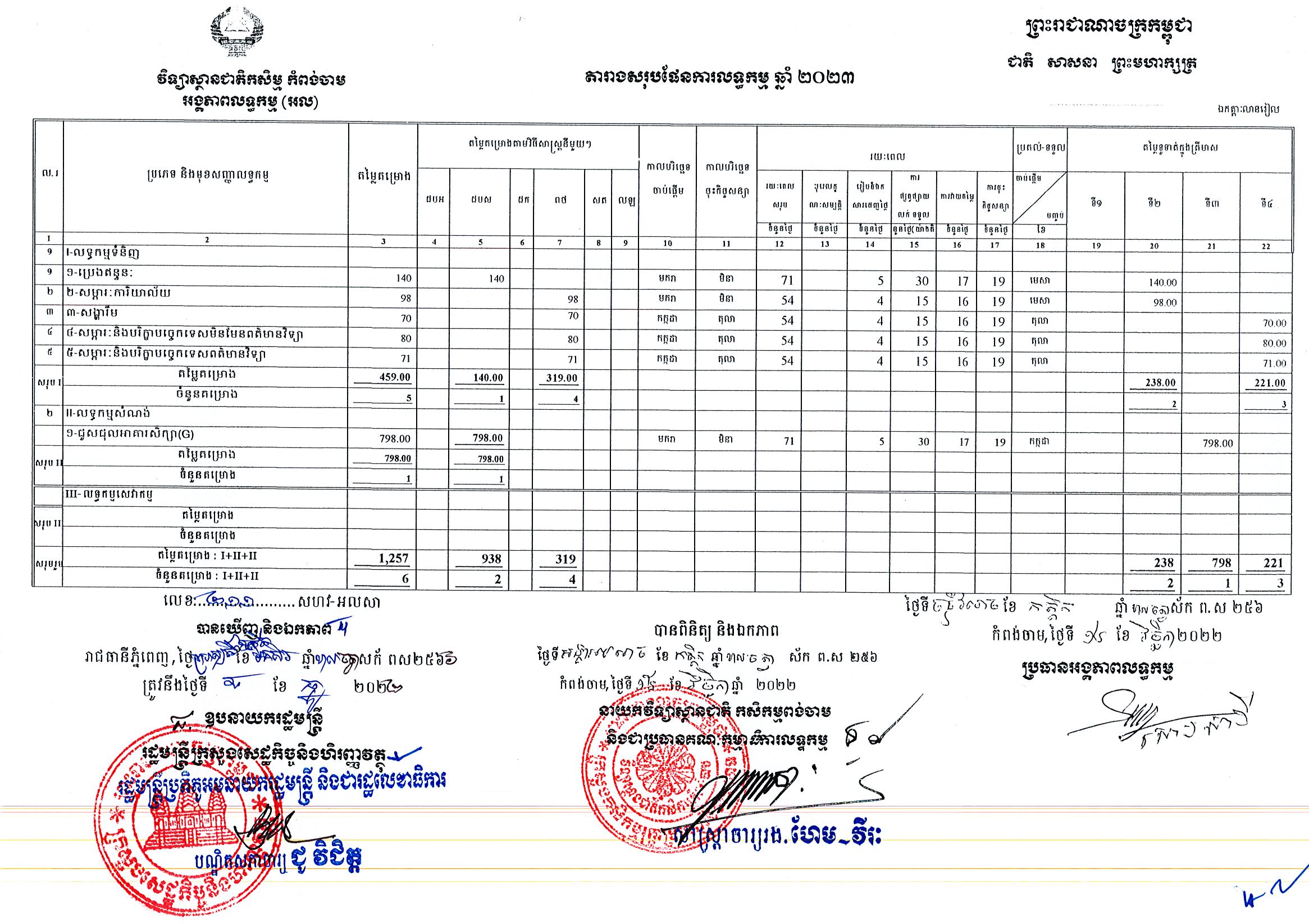 វិទ្យាស្ថានកសិកម្មកំពង់់ចាម.jpg