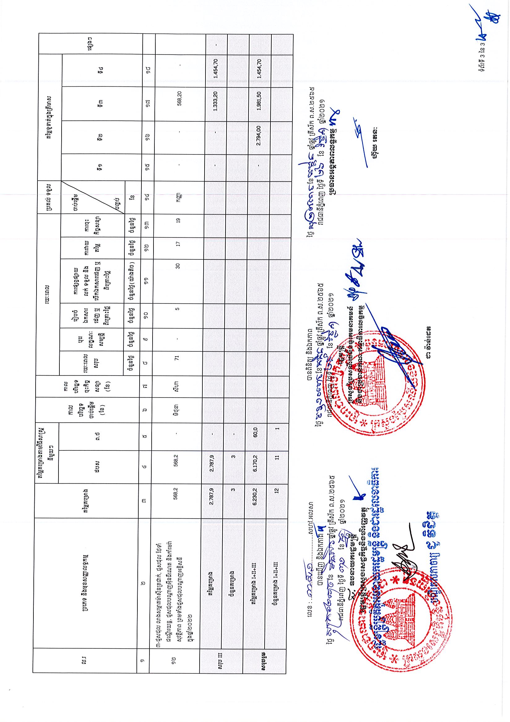ក្រសួងប្រៃសណីយ៍_Page_3.jpg