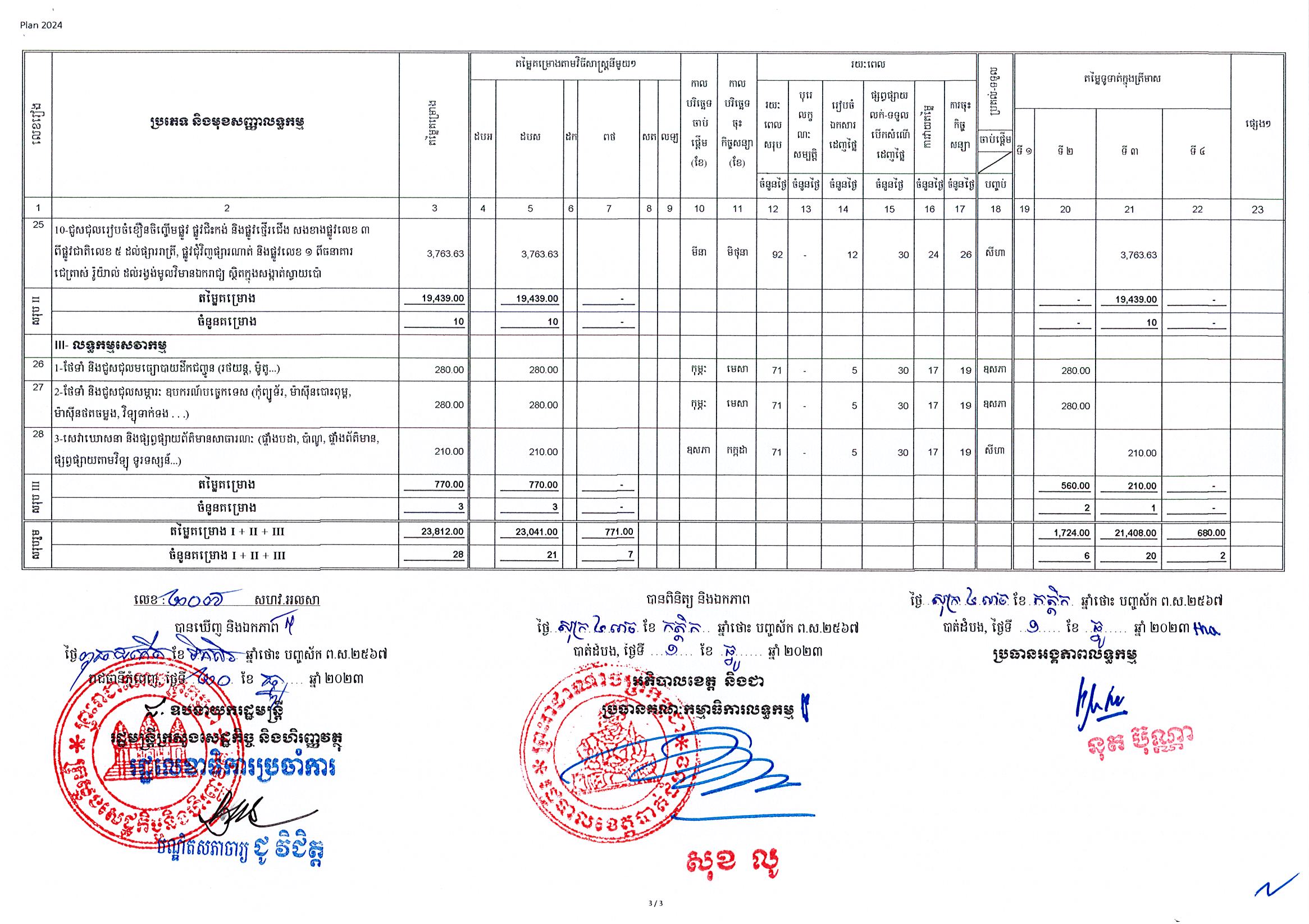 ខេត្តបាត់ដំបង_Page_3.jpg