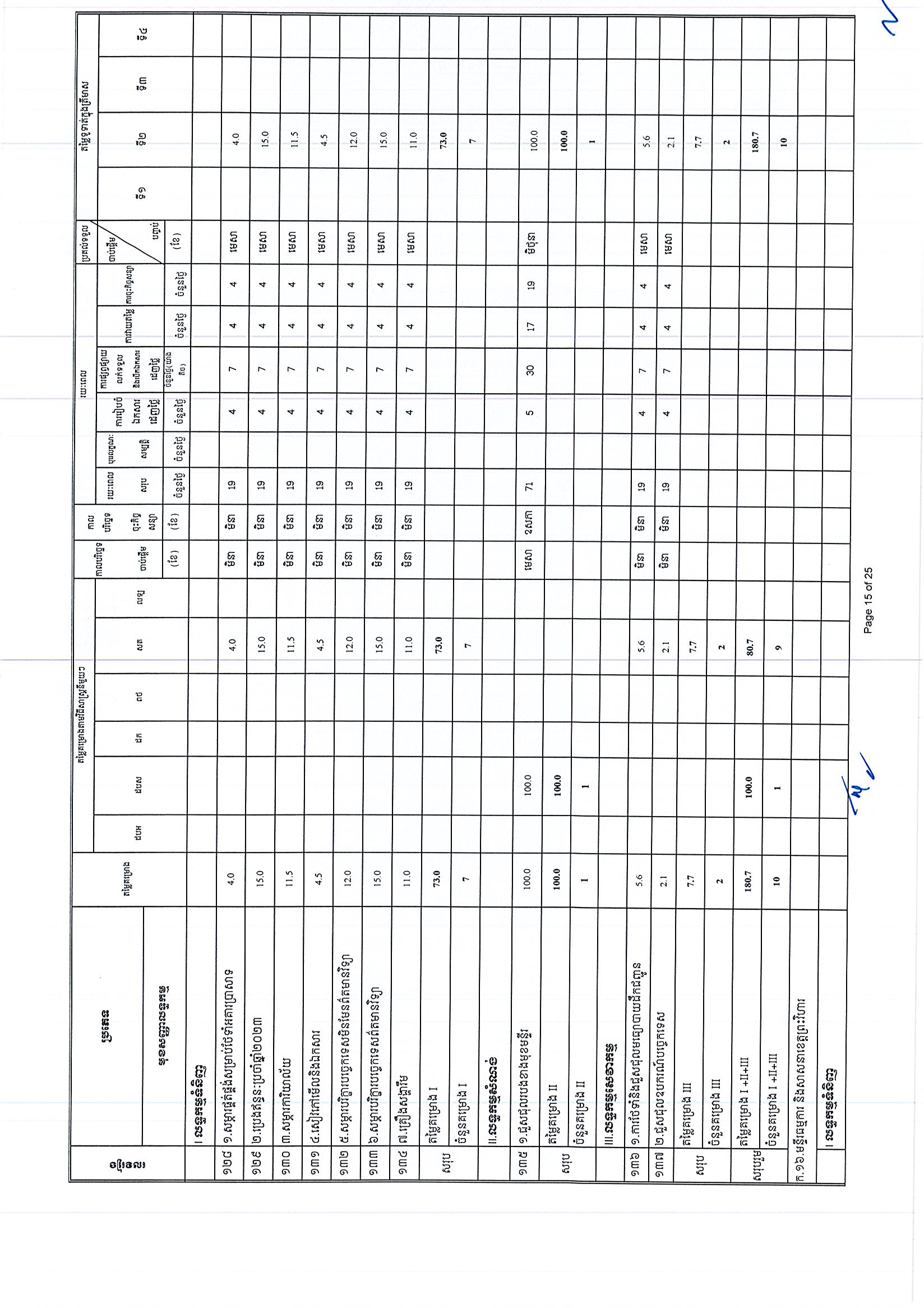 ក្រសួងធម្មការ (អថ)_Page_15.jpg