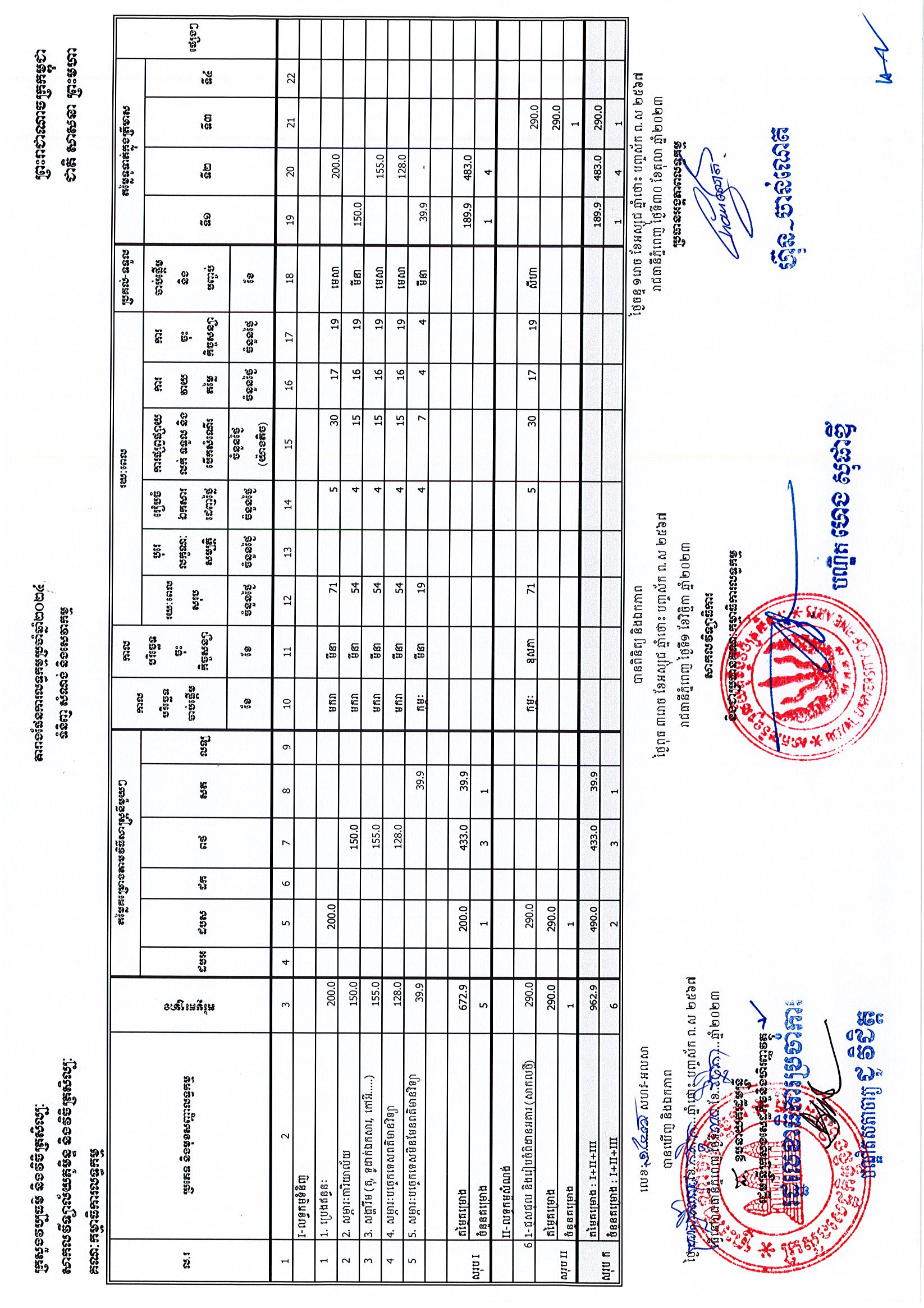 សកលវិទ្យាល័យភូមិន្ទវិចិត្រសិល្បៈ.jpg