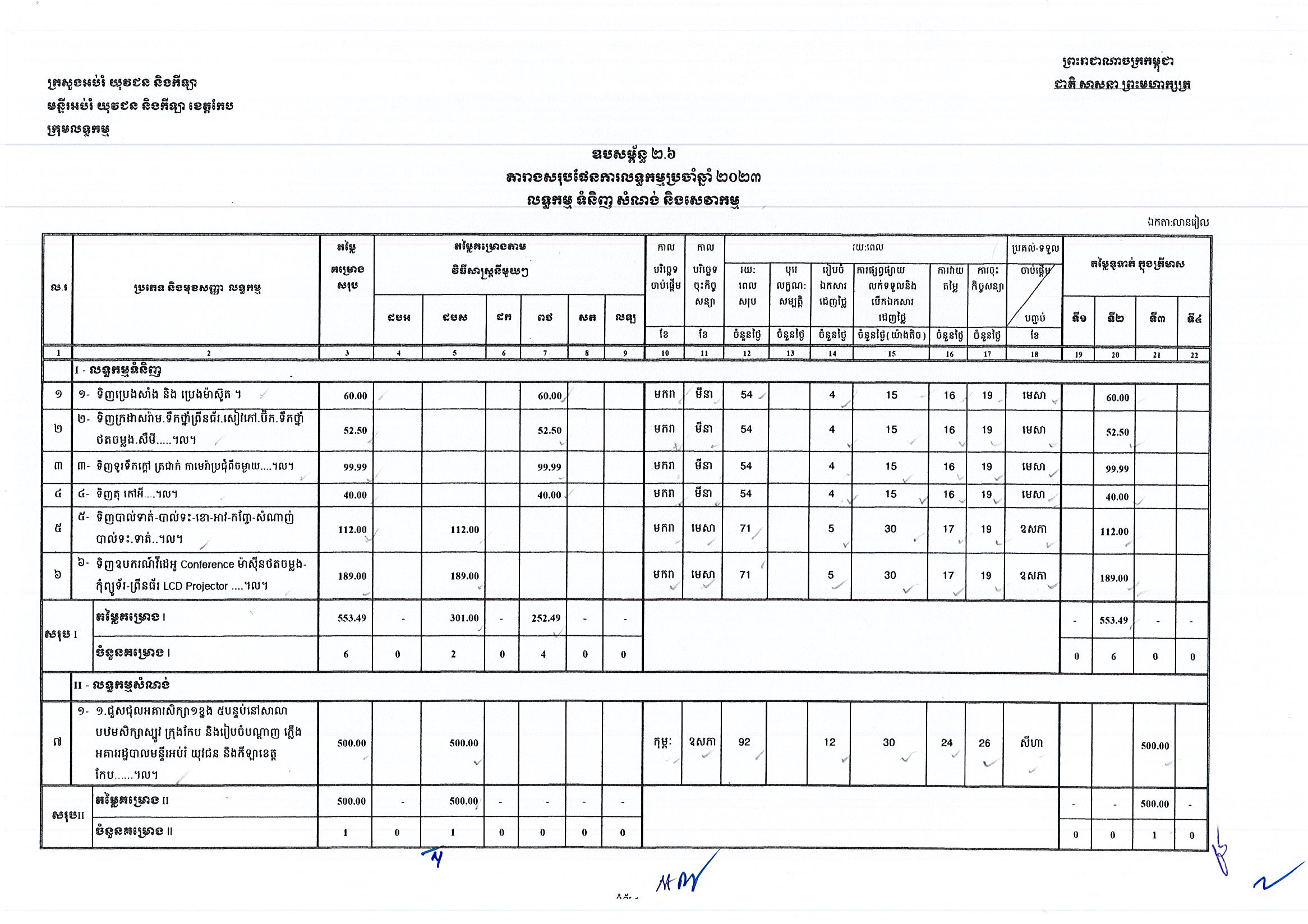 មន្ទីរអប់រំខេត្តកែប_Page_1.jpg