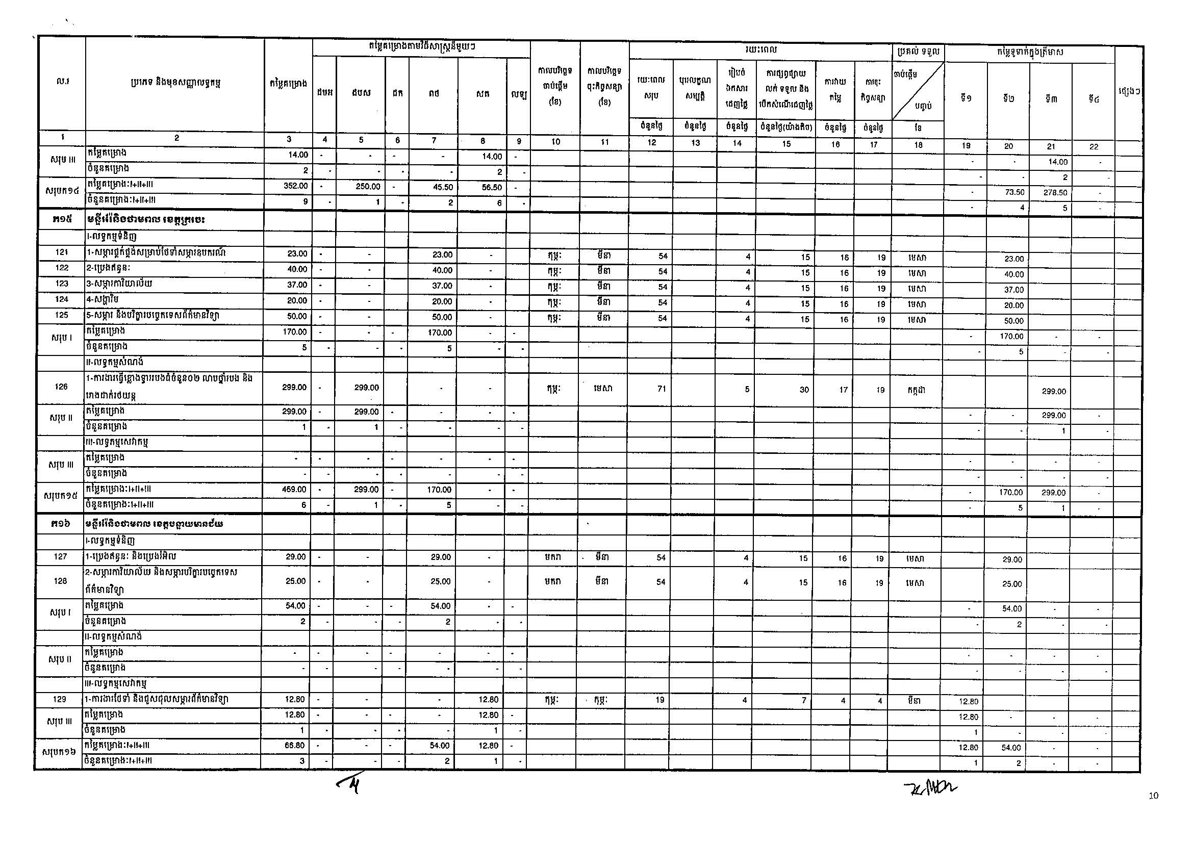 ក្រសួងរ៉ែ និងថាមពល(១៩អ.ថ)_Page_10.jpg