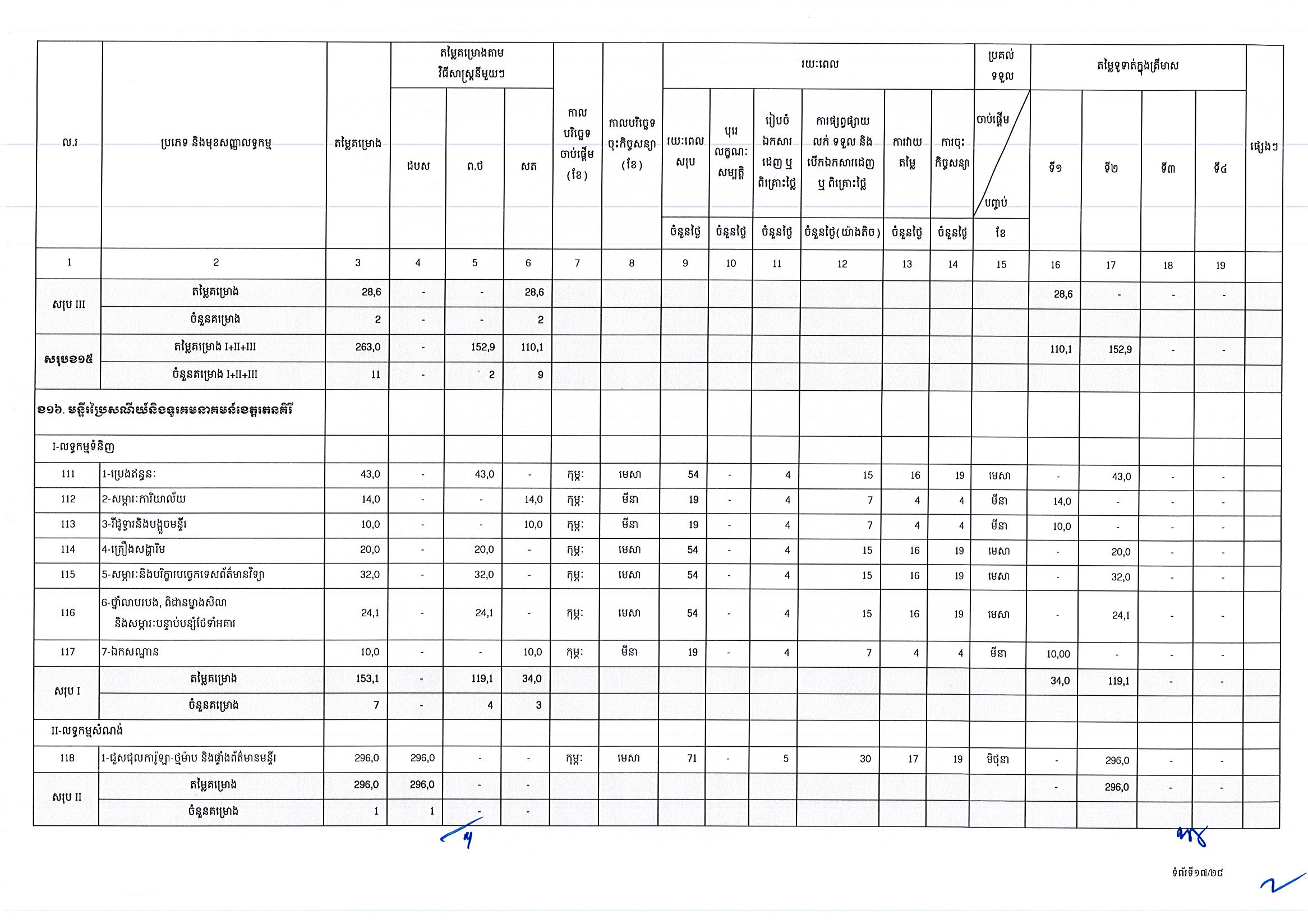 ក្រសួងប្រៃសណីយ៍ (២៥អ.ថ)_Page_17.jpg