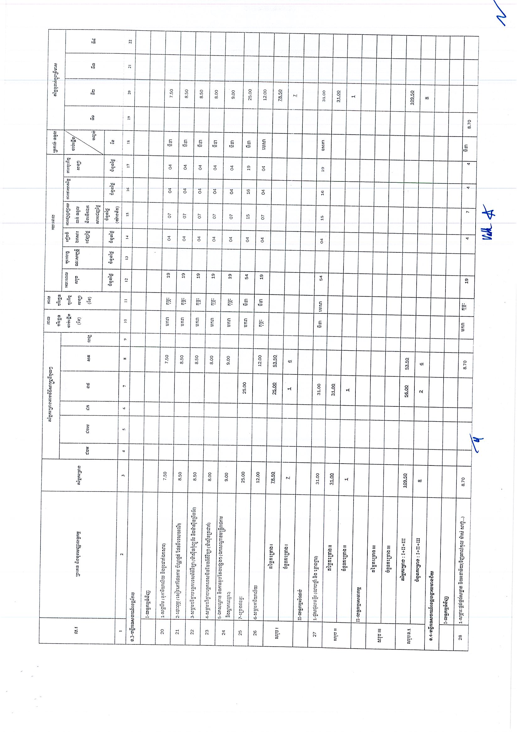ក្រ_ទេសចរណ៍_អង្គភាពថវិកា_Page_03.jpg