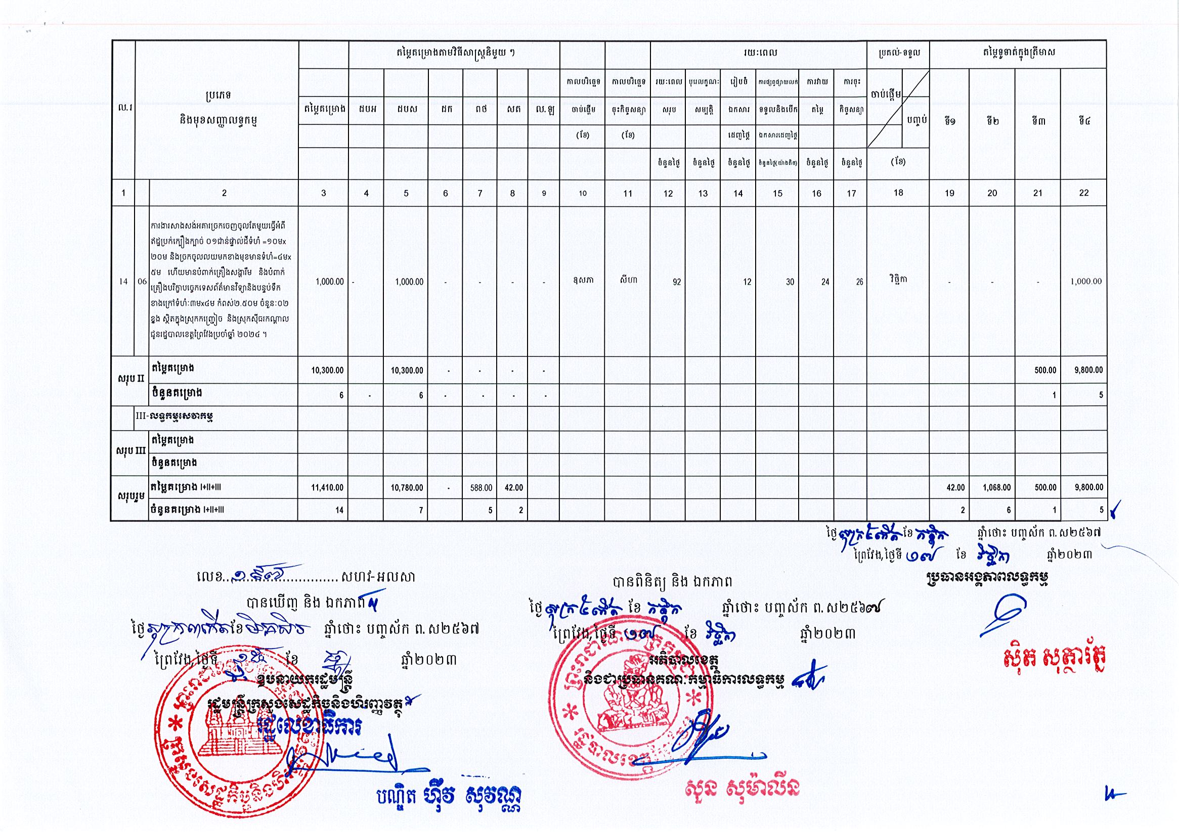 ខេត្តព្រៃវែង_Page_4.jpg