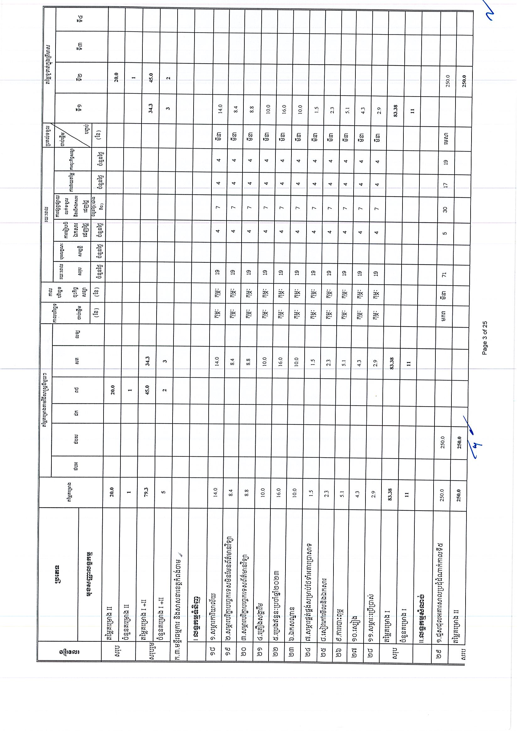 ក្រសួងធម្មការ (អថ)_Page_03.jpg