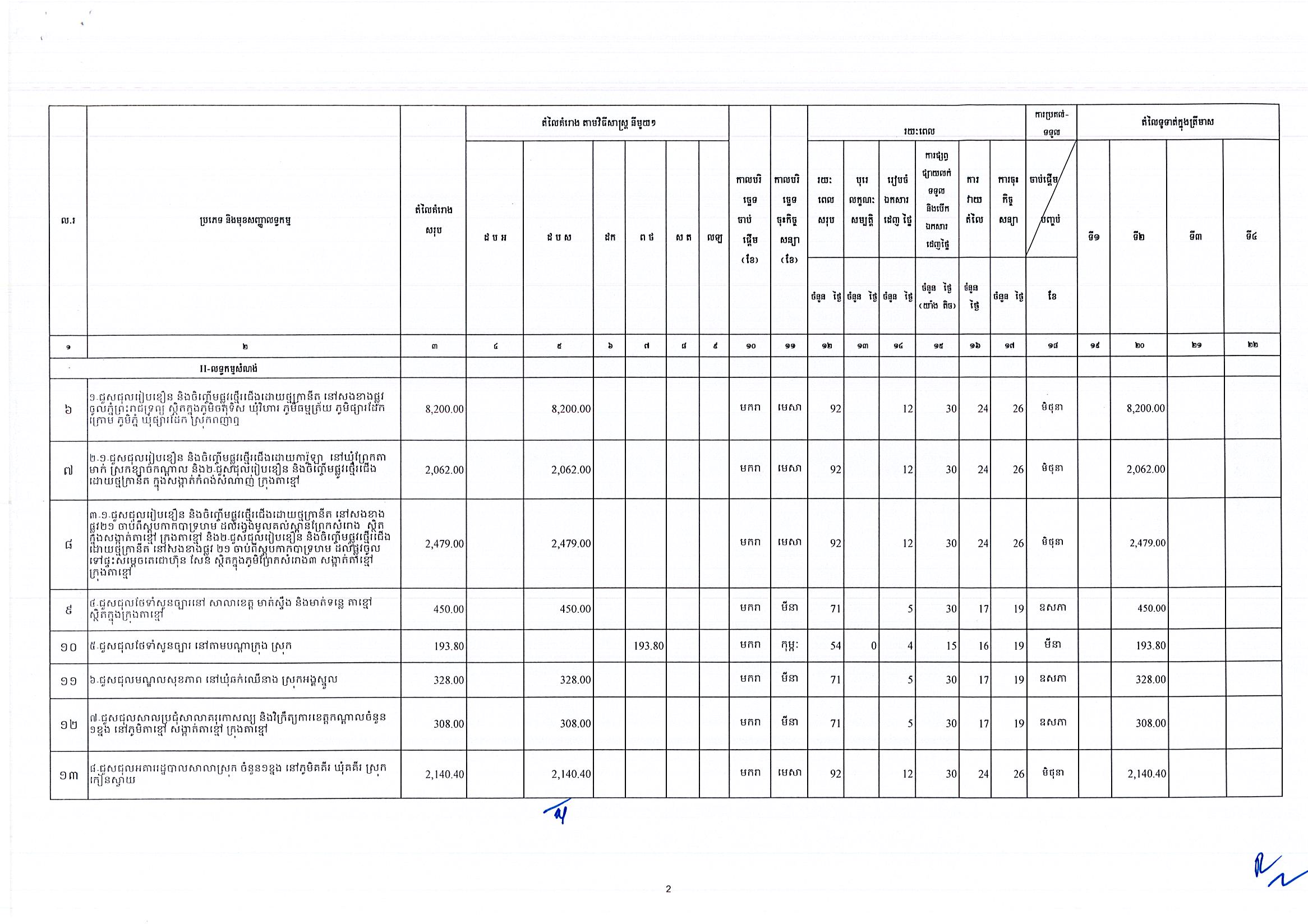 ខេត្តកណ្តាល_Page_2.jpg