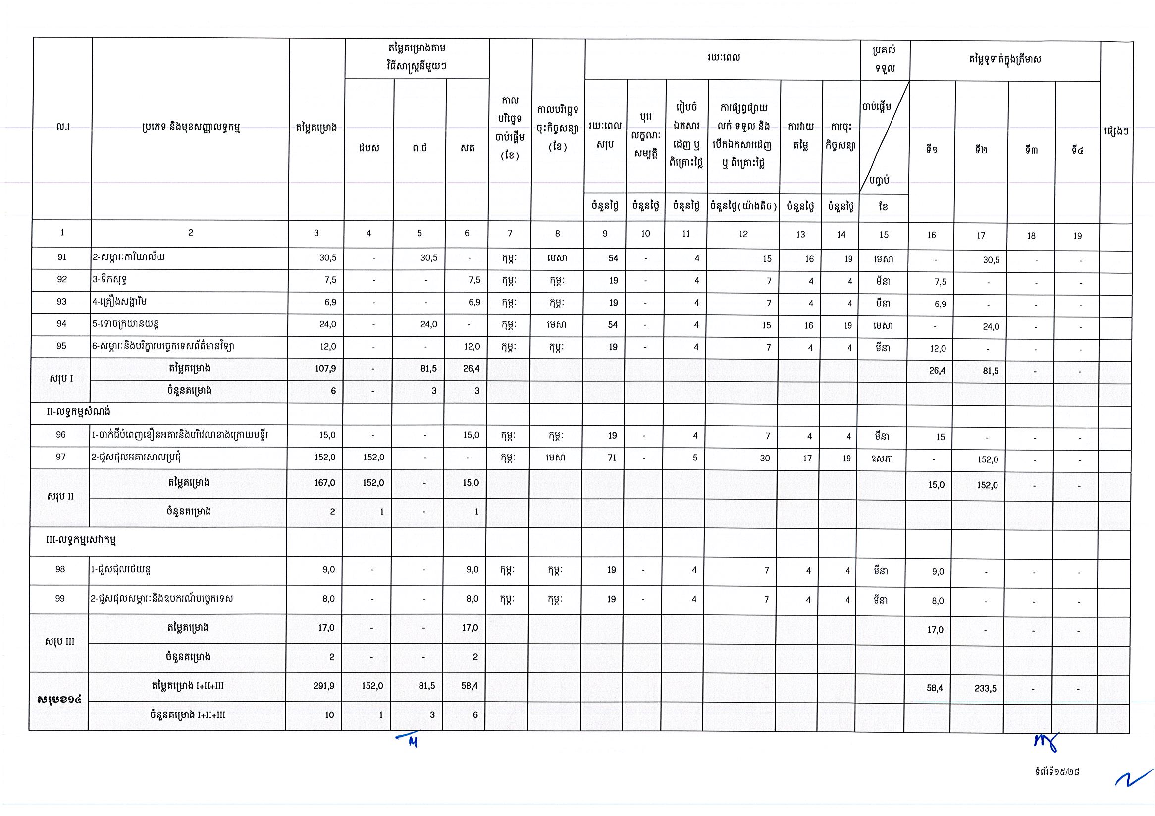 ក្រសួងប្រៃសណីយ៍ (២៥អ.ថ)_Page_15.jpg