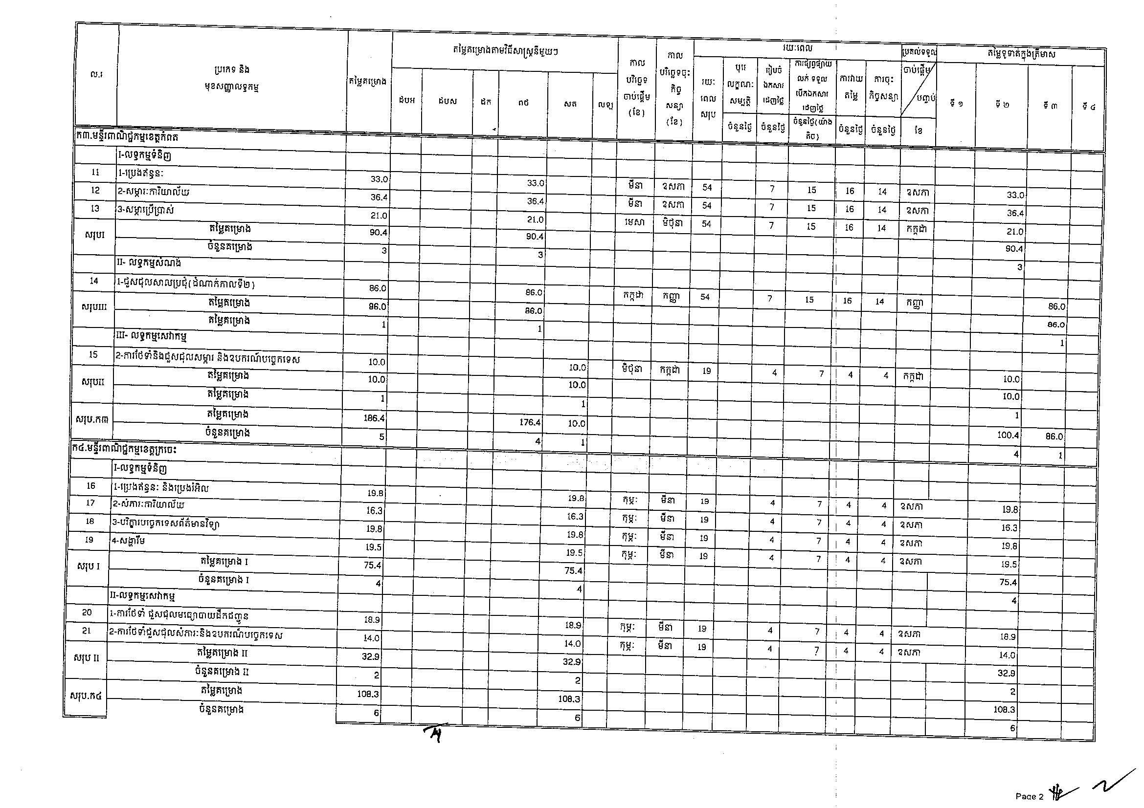 ក្រសួងពាណិជ្ជកម្ម(២៥អ.ថ)_Page_02.jpg