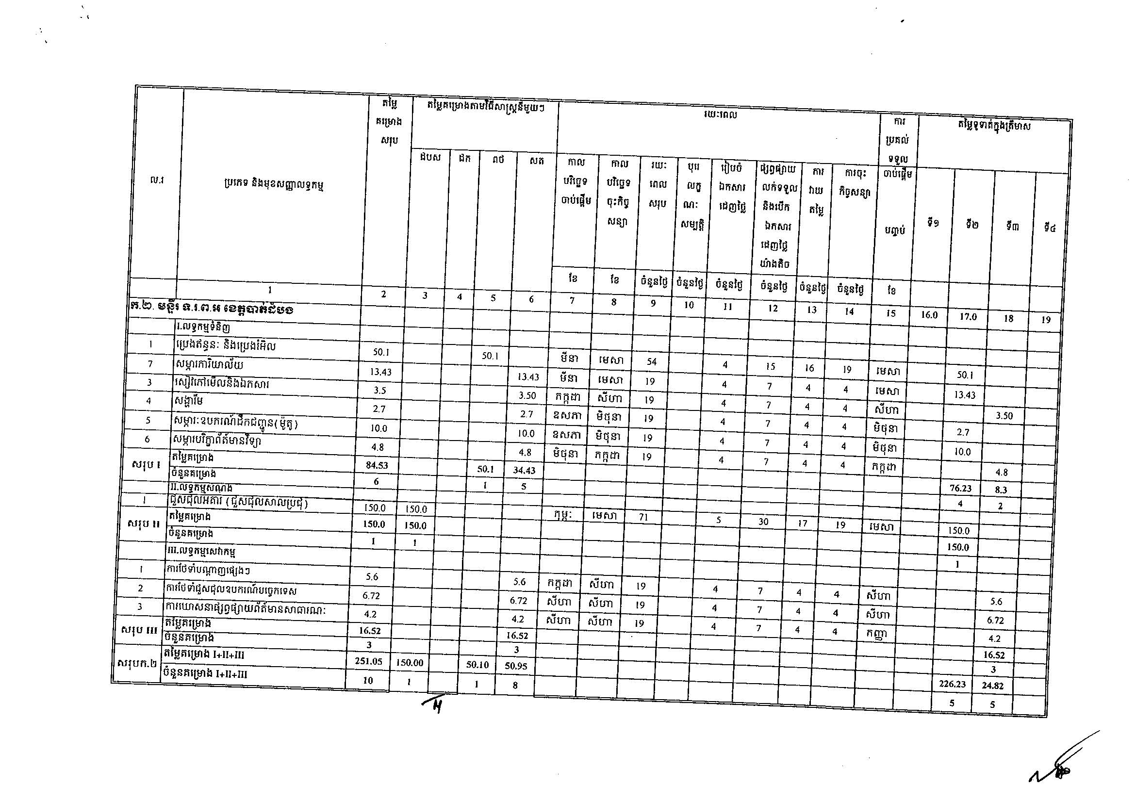 ក្រសួងទំនាក់ទំនងសភា(អ.ថ)_Page_02.jpg
