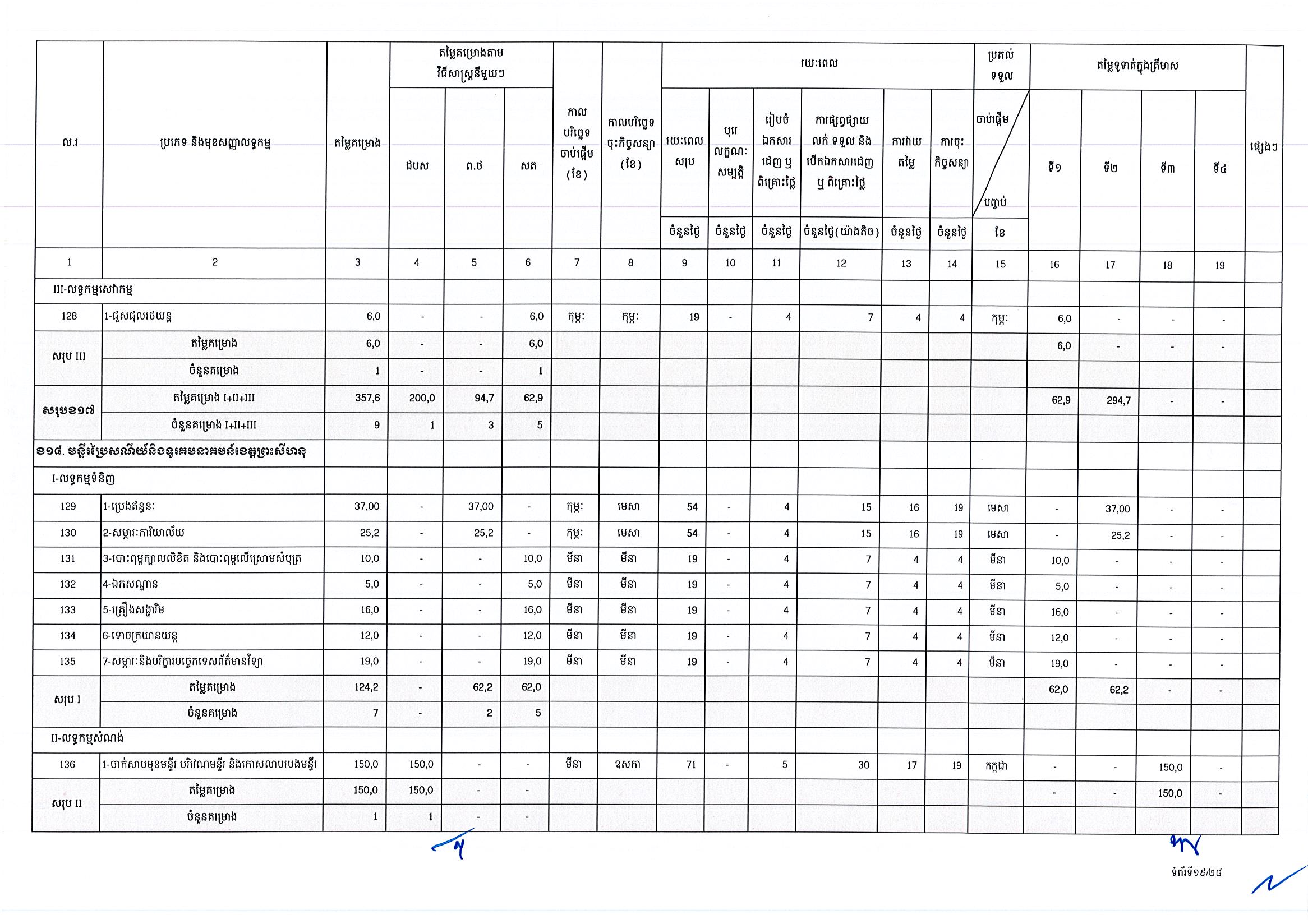 ក្រសួងប្រៃសណីយ៍ (២៥អ.ថ)_Page_19.jpg