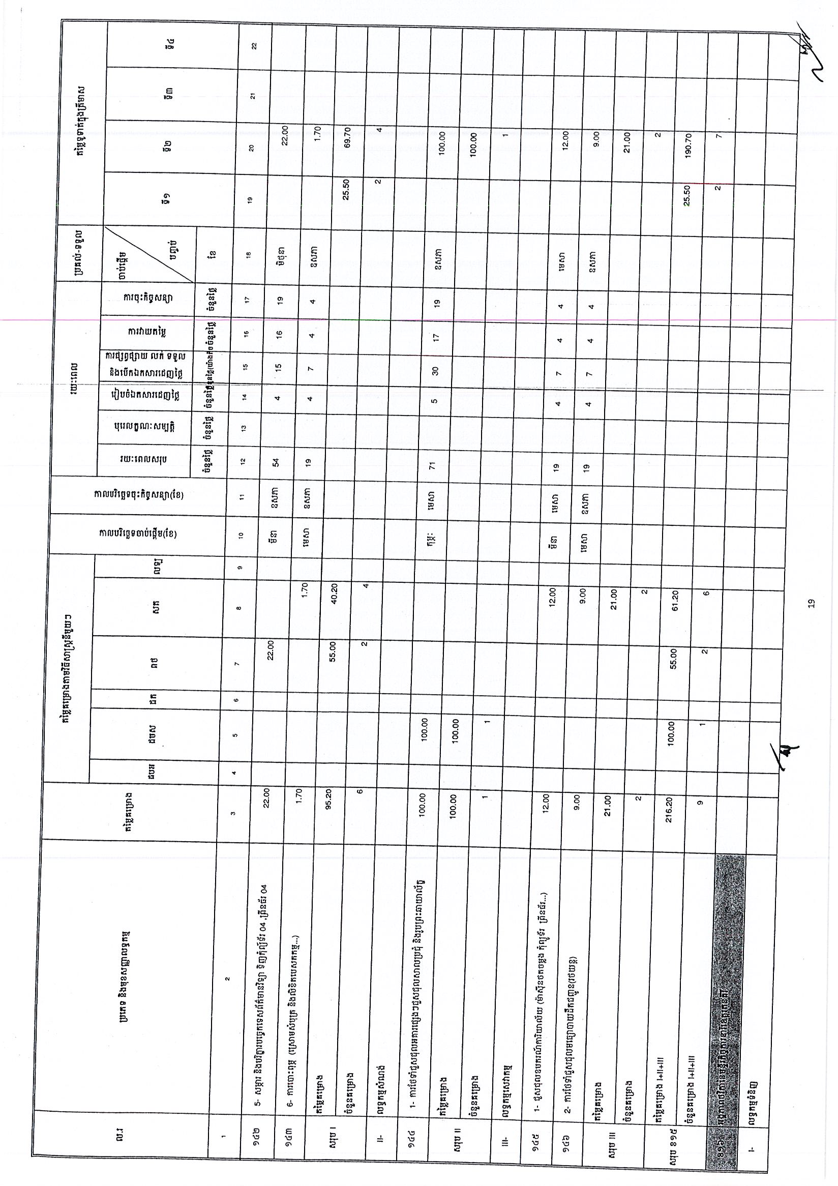 ក្រសួងកិច្ចការនារី(២៥អ.ថ)_Page_19.jpg