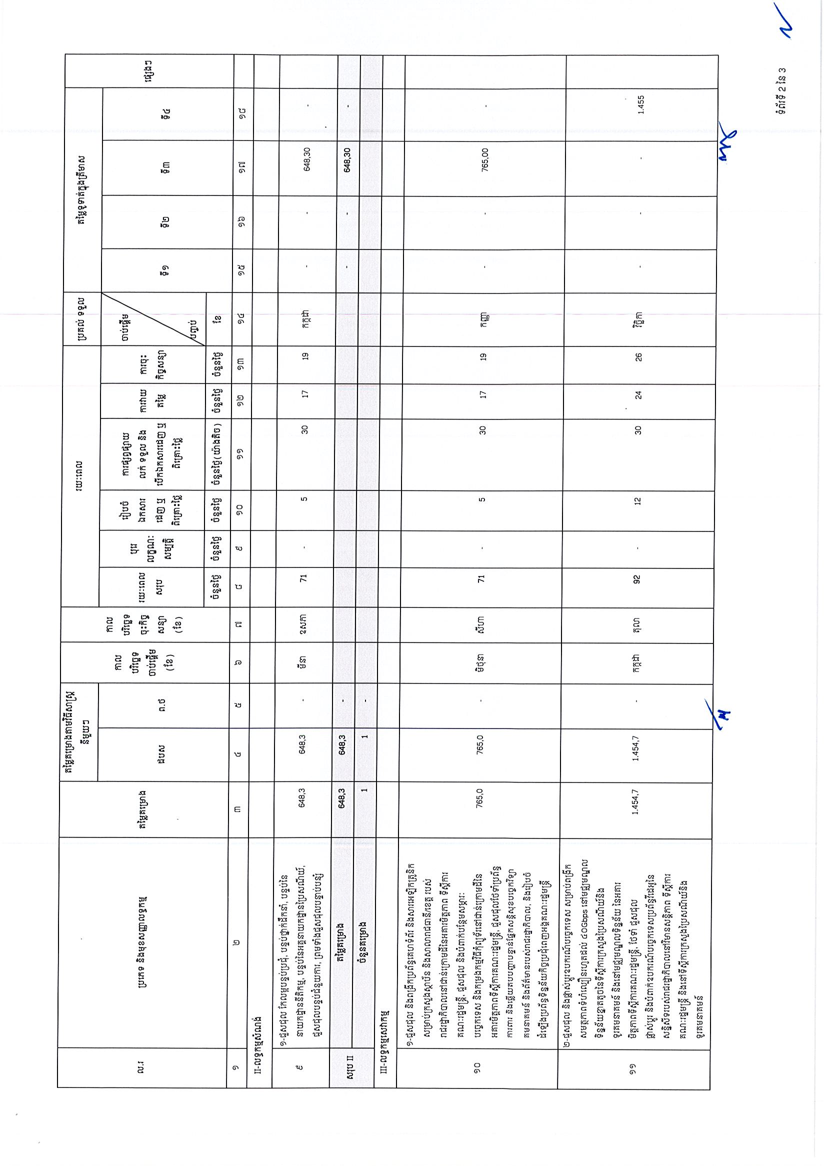 ក្រសួងប្រៃសណីយ៍_Page_2.jpg