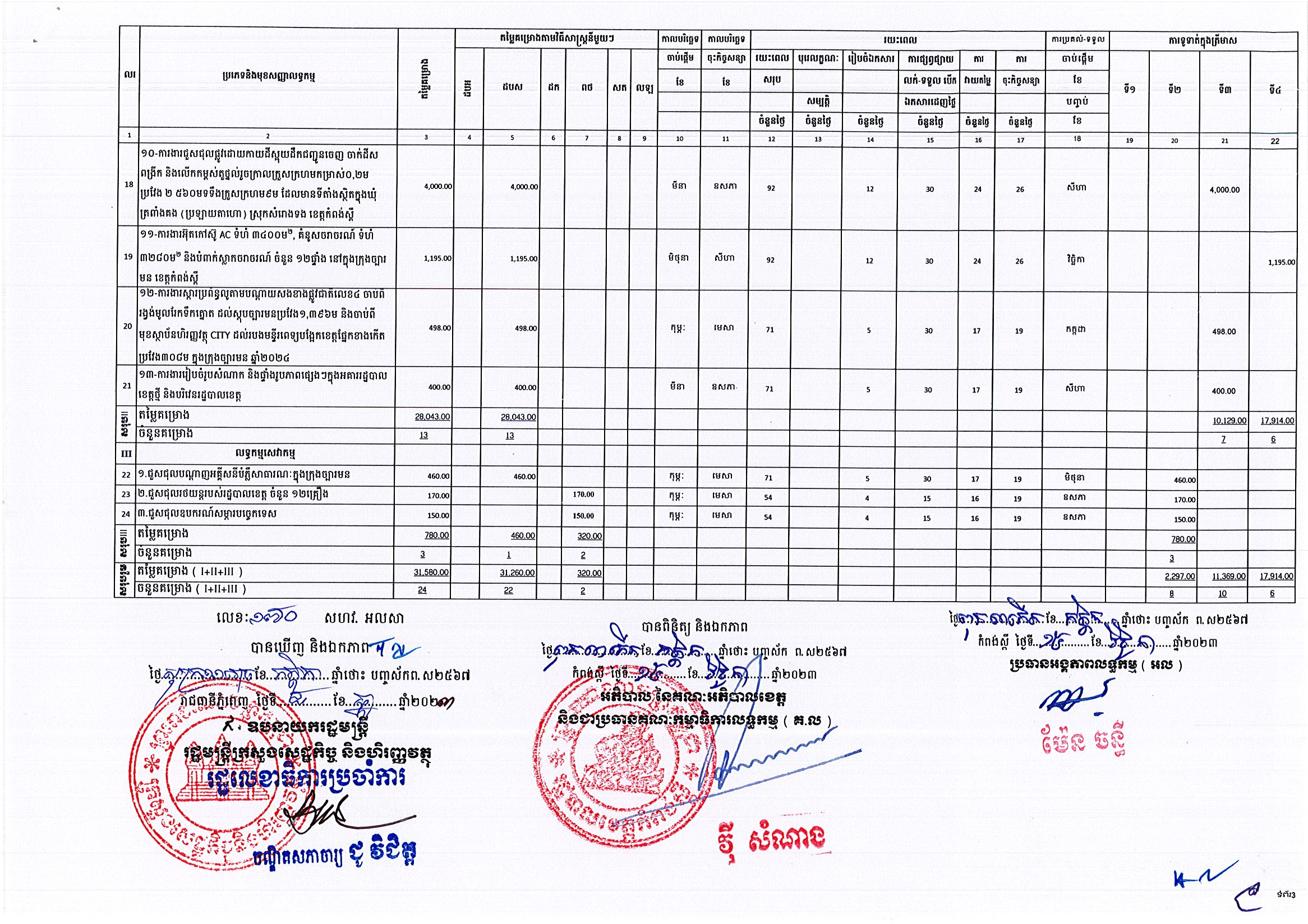 ខេត្តកំពង់ស្ពឺ_Page_3.jpg