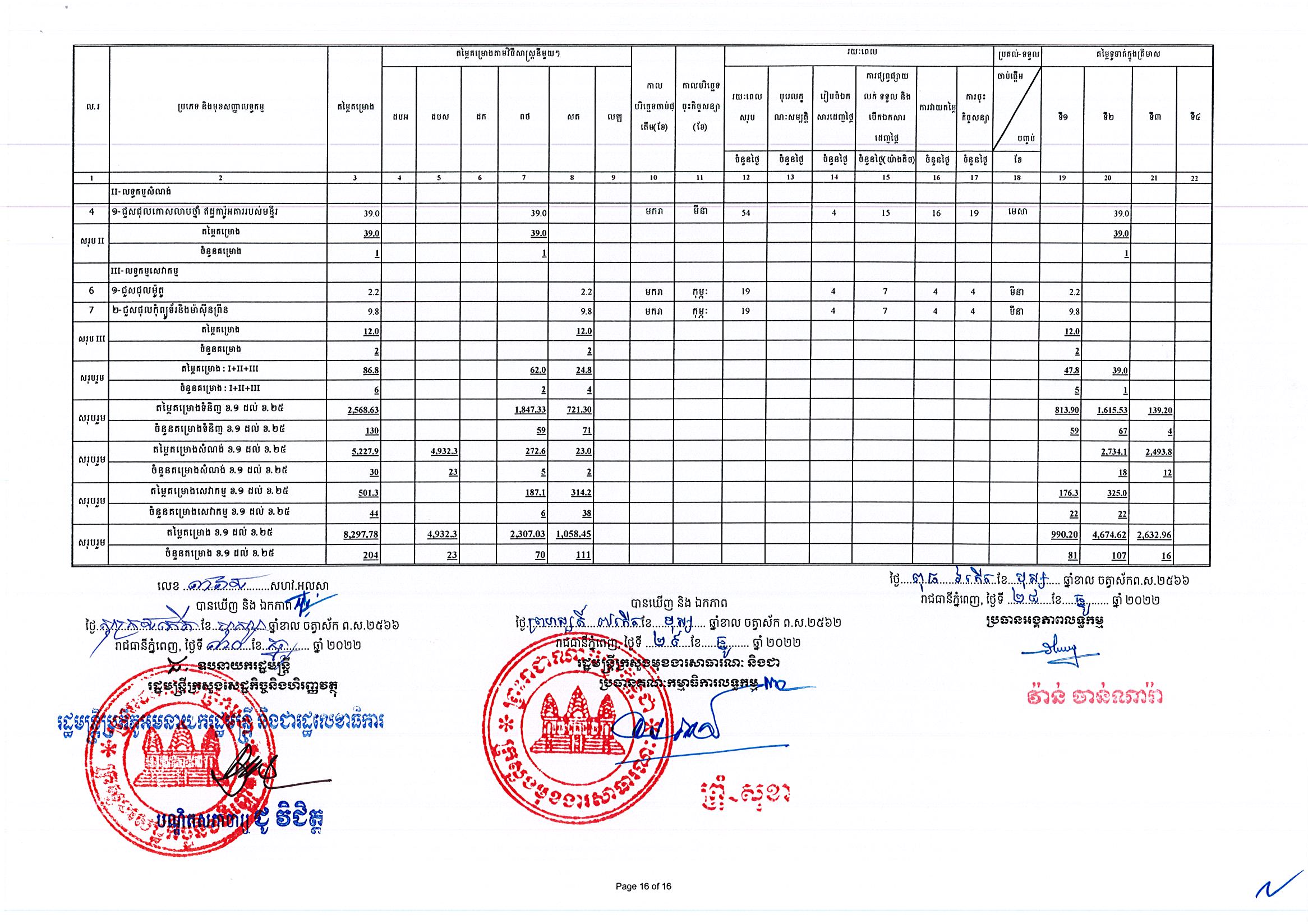 ក្រសួងមុខងារសាធារណៈ(២៥អ.ថ)_Page_16.jpg