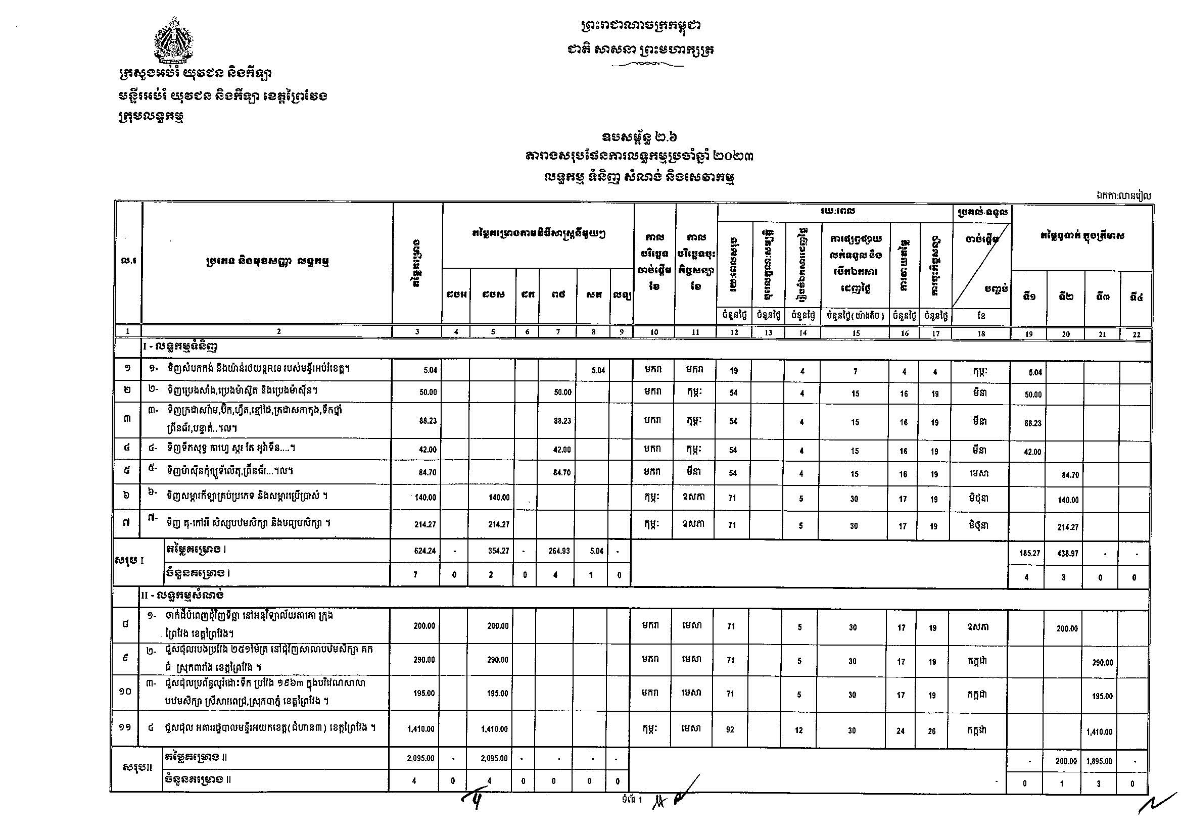 មន្ទីរអប់រំព្រៃវែង_Page_1.jpg
