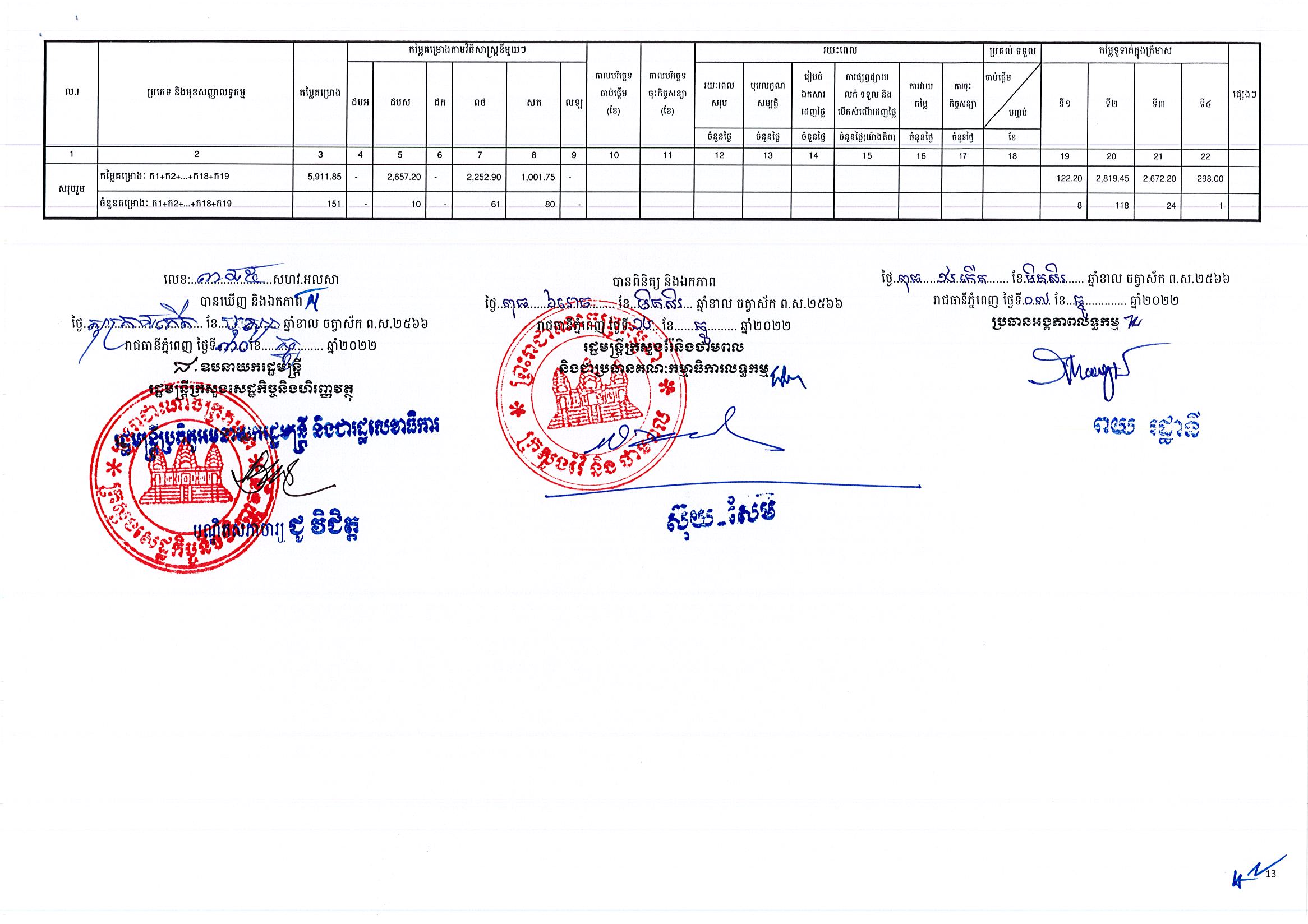 ក្រសួងរ៉ែ និងថាមពល(១៩អ.ថ)_Page_13.jpg