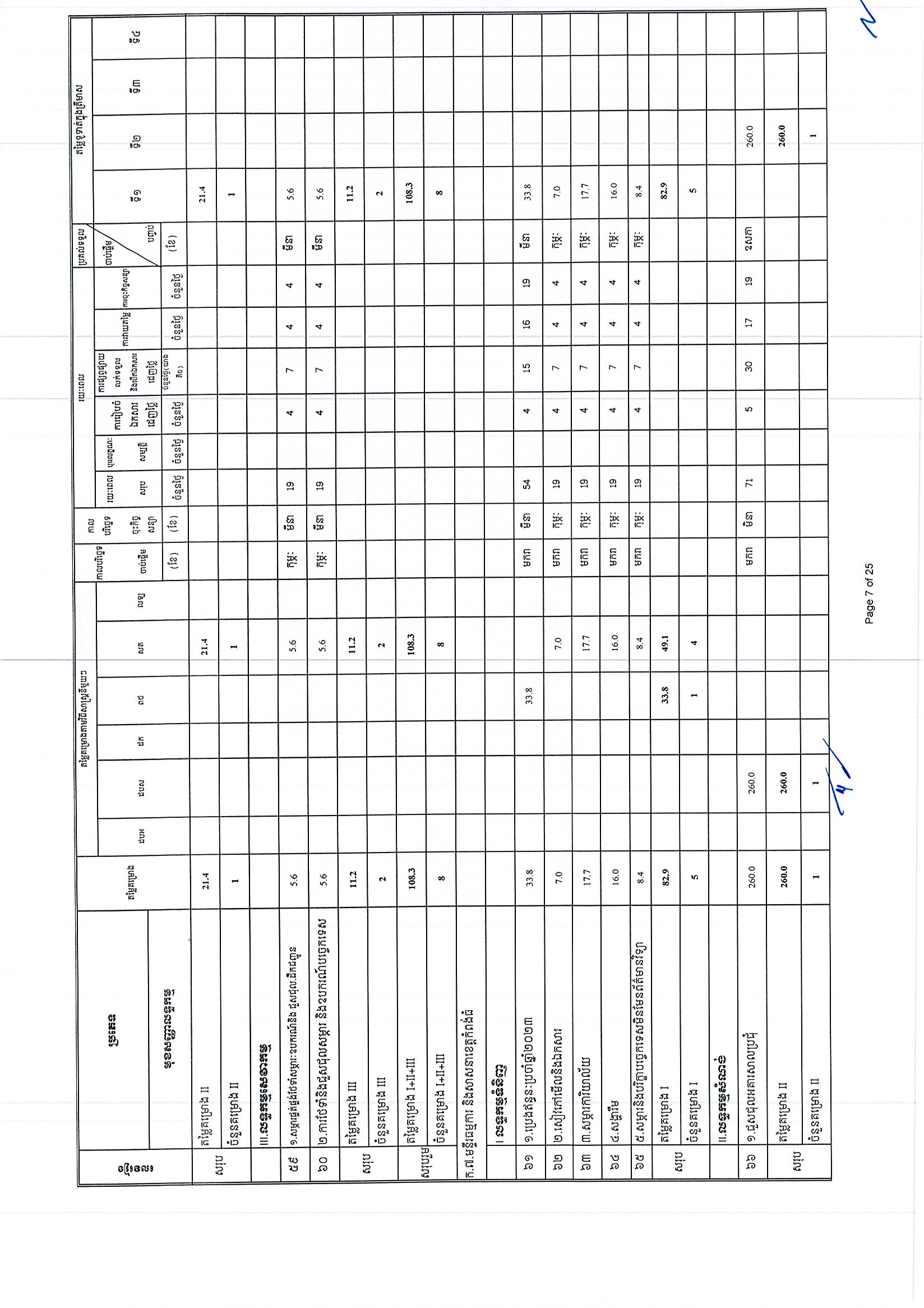 ក្រសួងធម្មការ (អថ)_Page_07.jpg