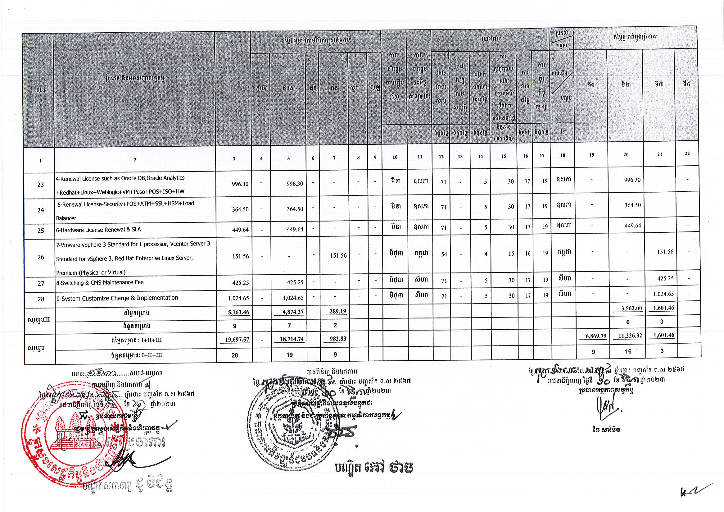 ធនាគារអភិវឌ្ឍជនបទ_Page_3.jpg
