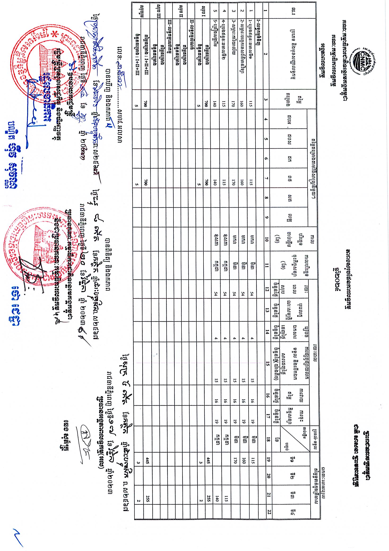 គណះកម្មាការទន្លេមេគង្គ.jpg