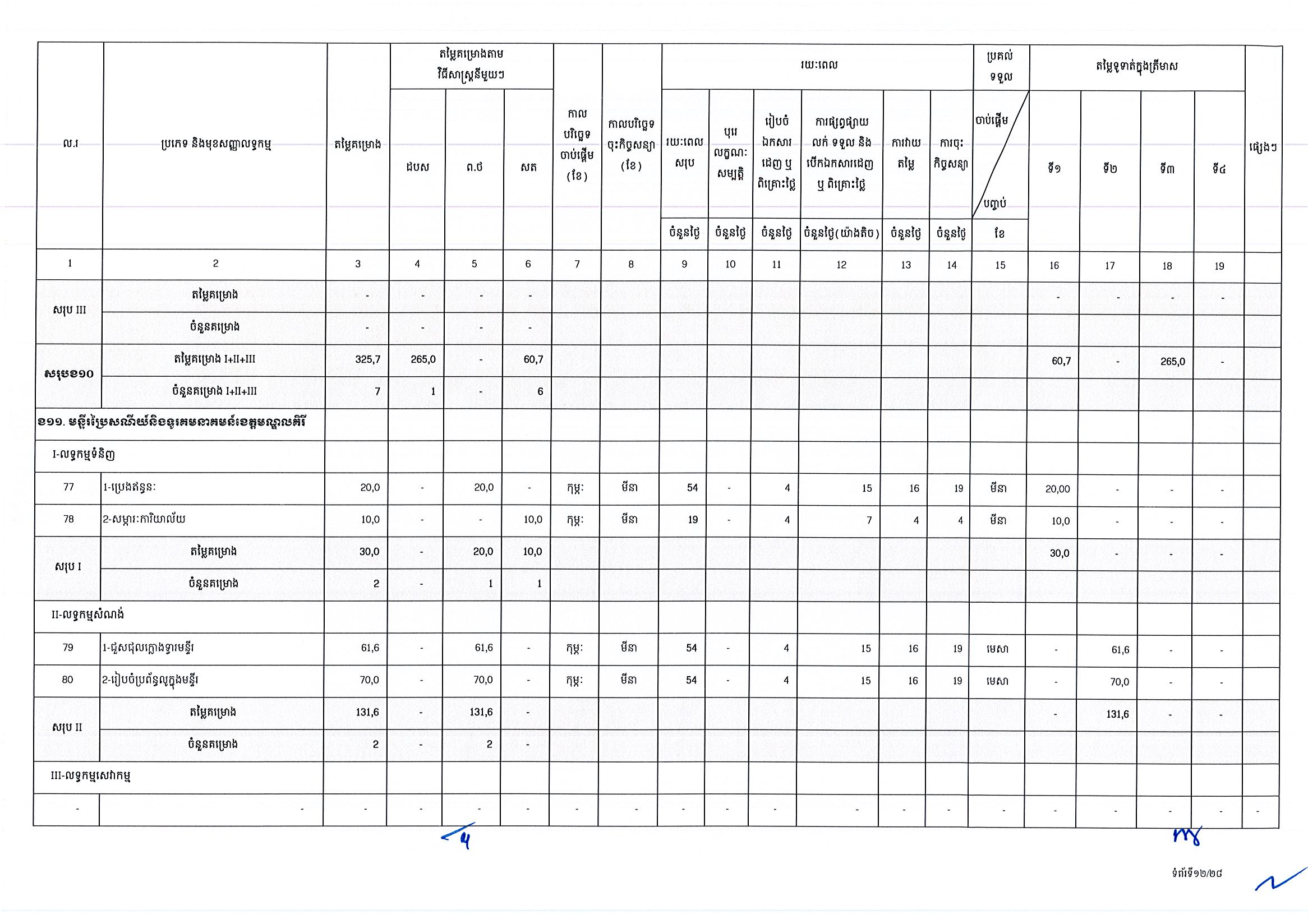 ក្រសួងប្រៃសណីយ៍ (២៥អ.ថ)_Page_12.jpg