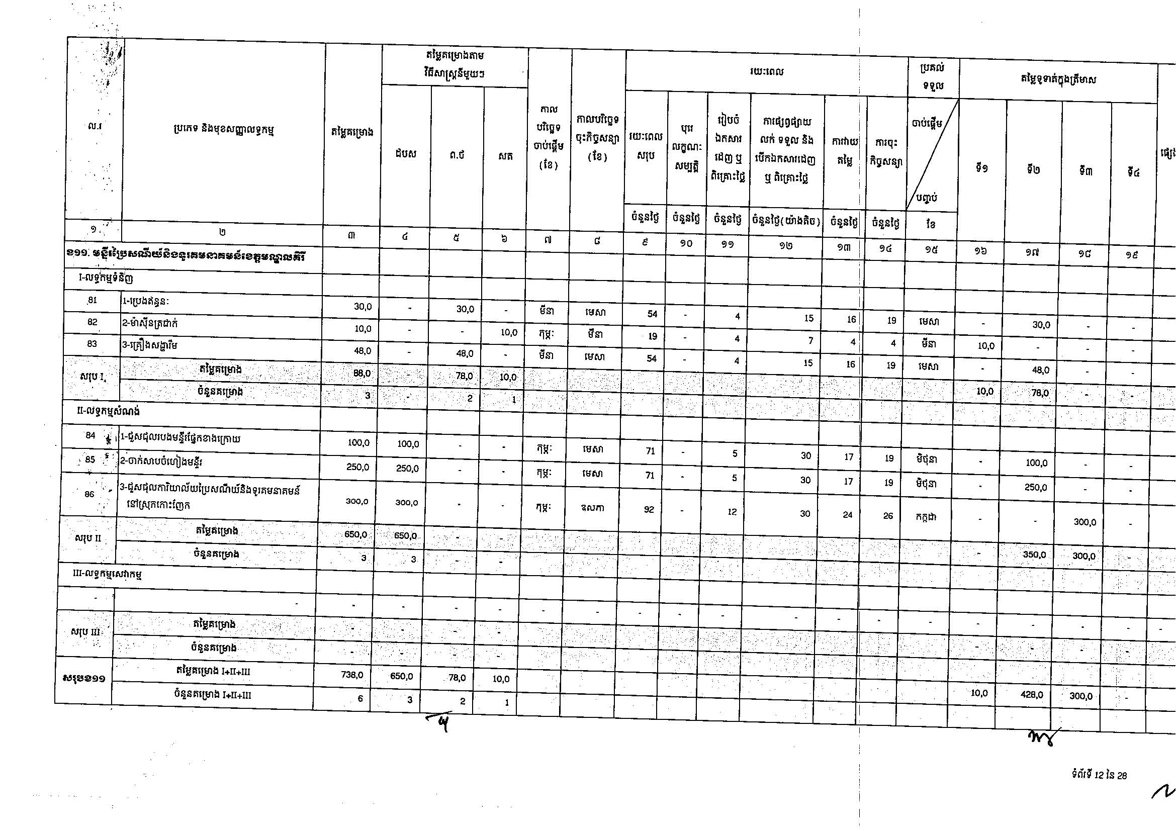 ក្រសួងប្រៃសណីយ៍(២៥អ.ថ)_Page_12.jpg