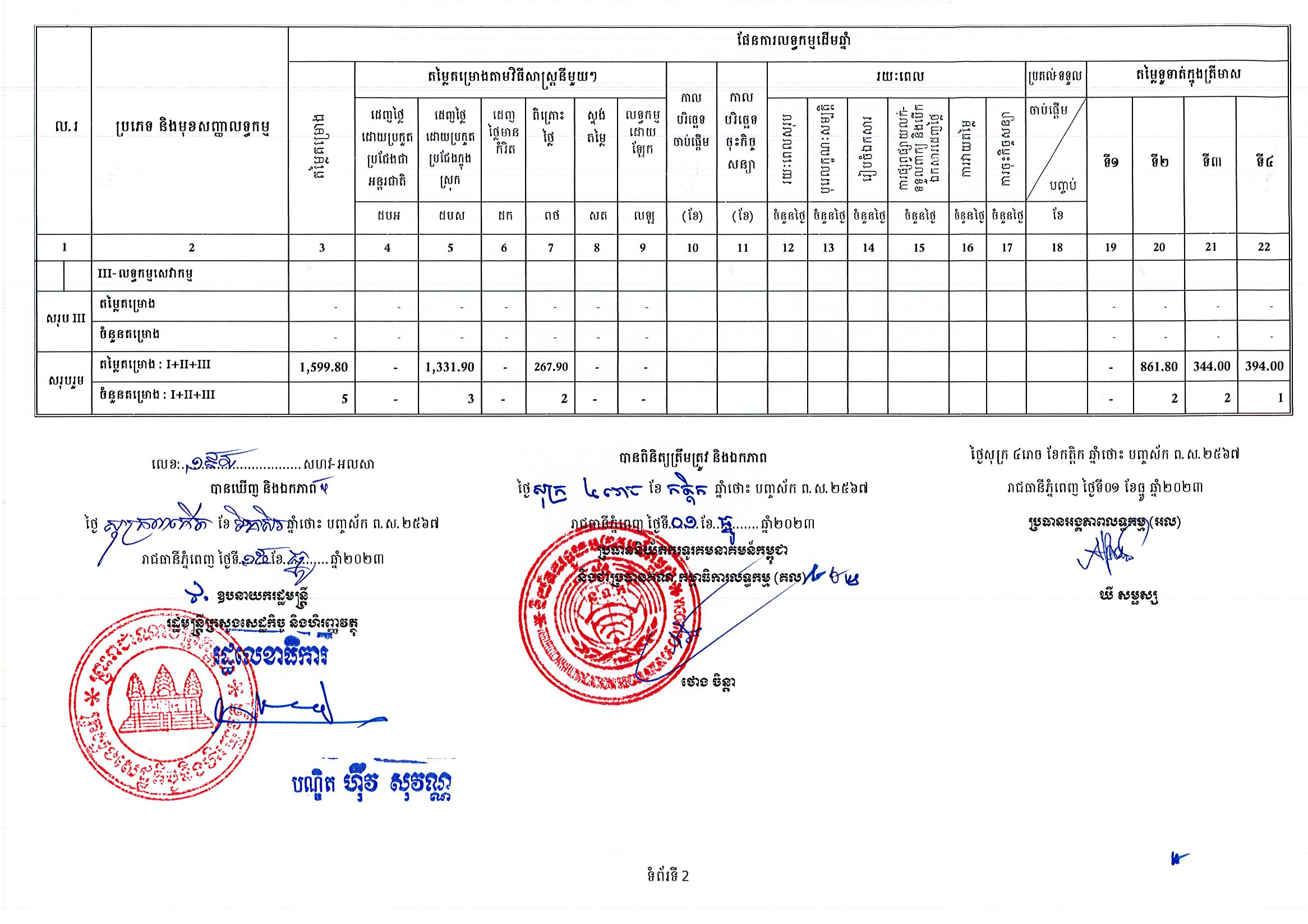 និយ័តករទូរគមនាគមន៍កម្ពុជា_Page_2.jpg
