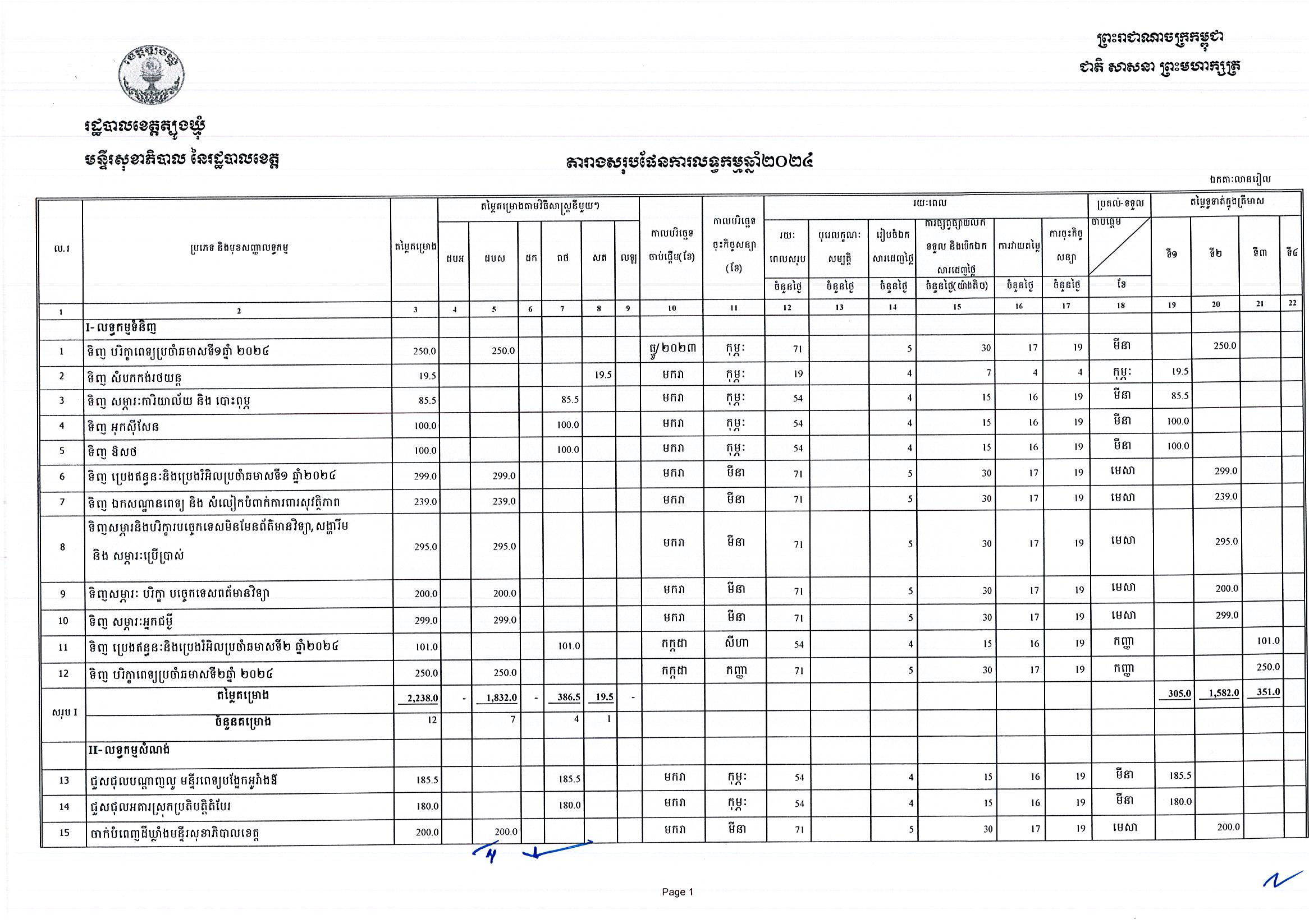 រដ្ឋបាលខេត្ត_ត្បូងឃ្មុំ_Page_1.jpg