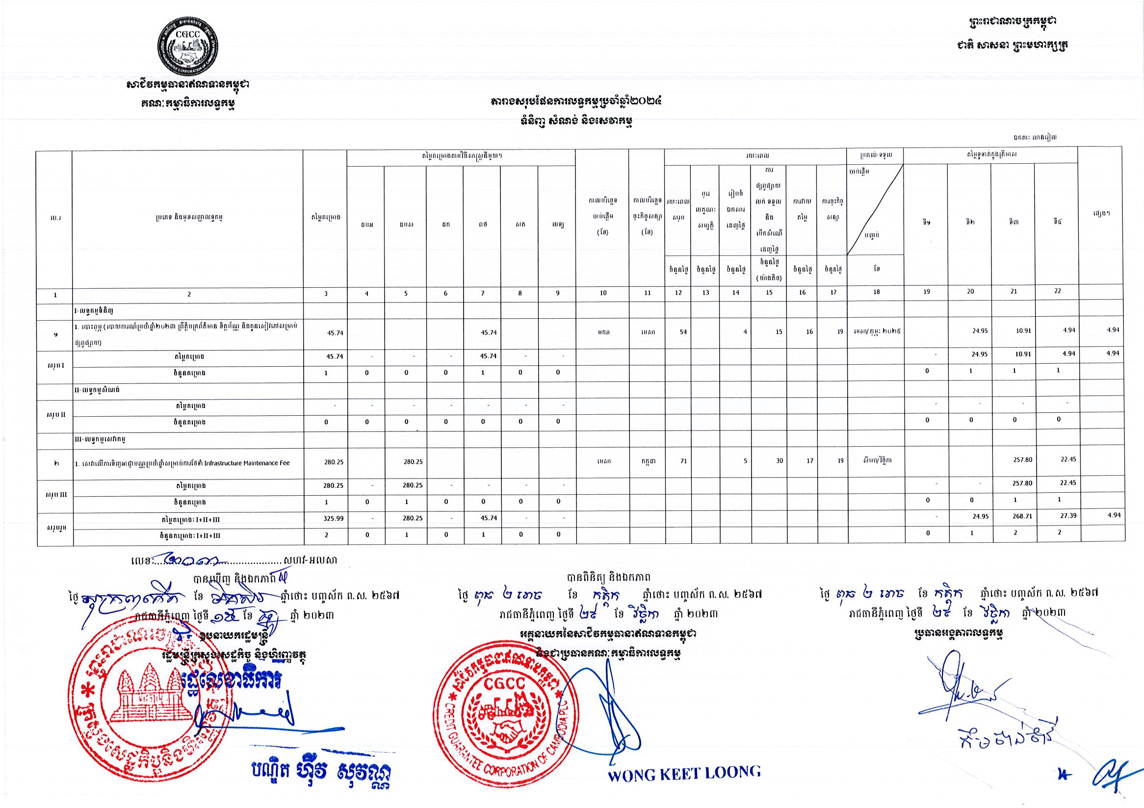 សាជីវកម្មធានាឥណទានកម្ពុជា.jpg