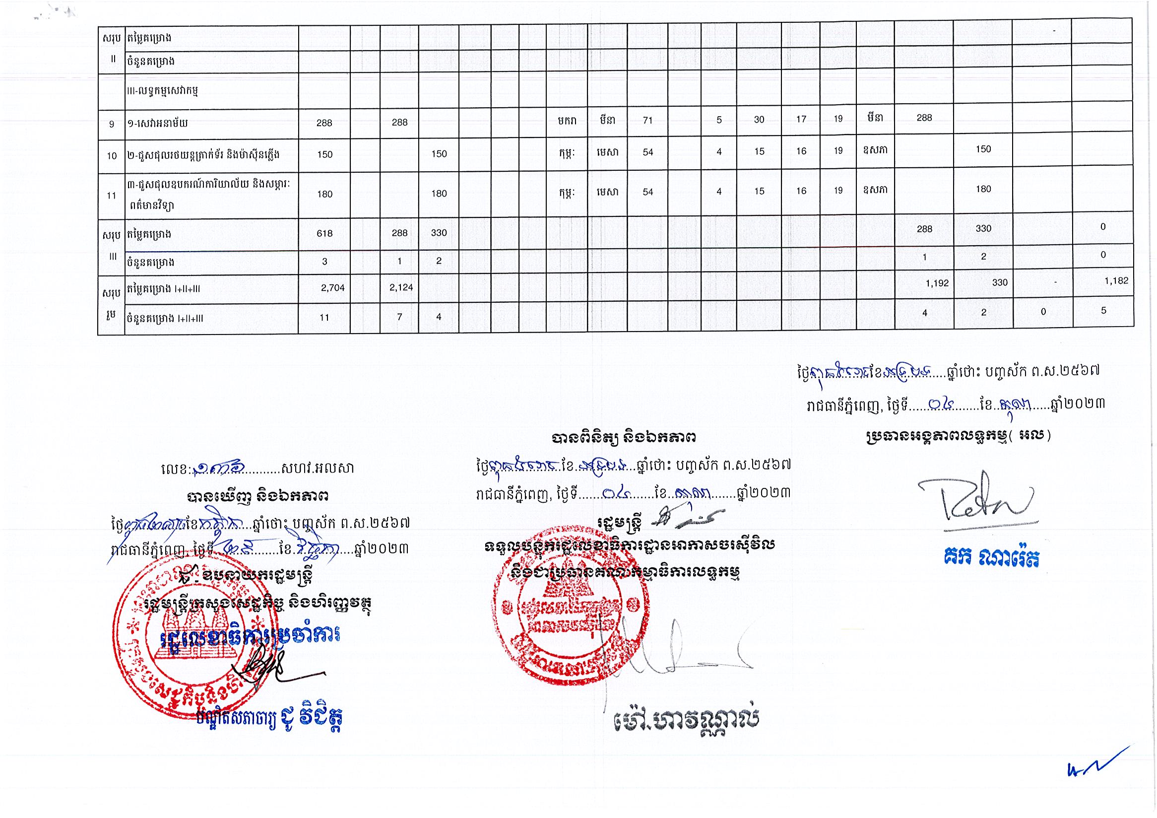 រដ្ឋលេខាធិការអាកាសចរស៊ីវិល_Page_2.jpg