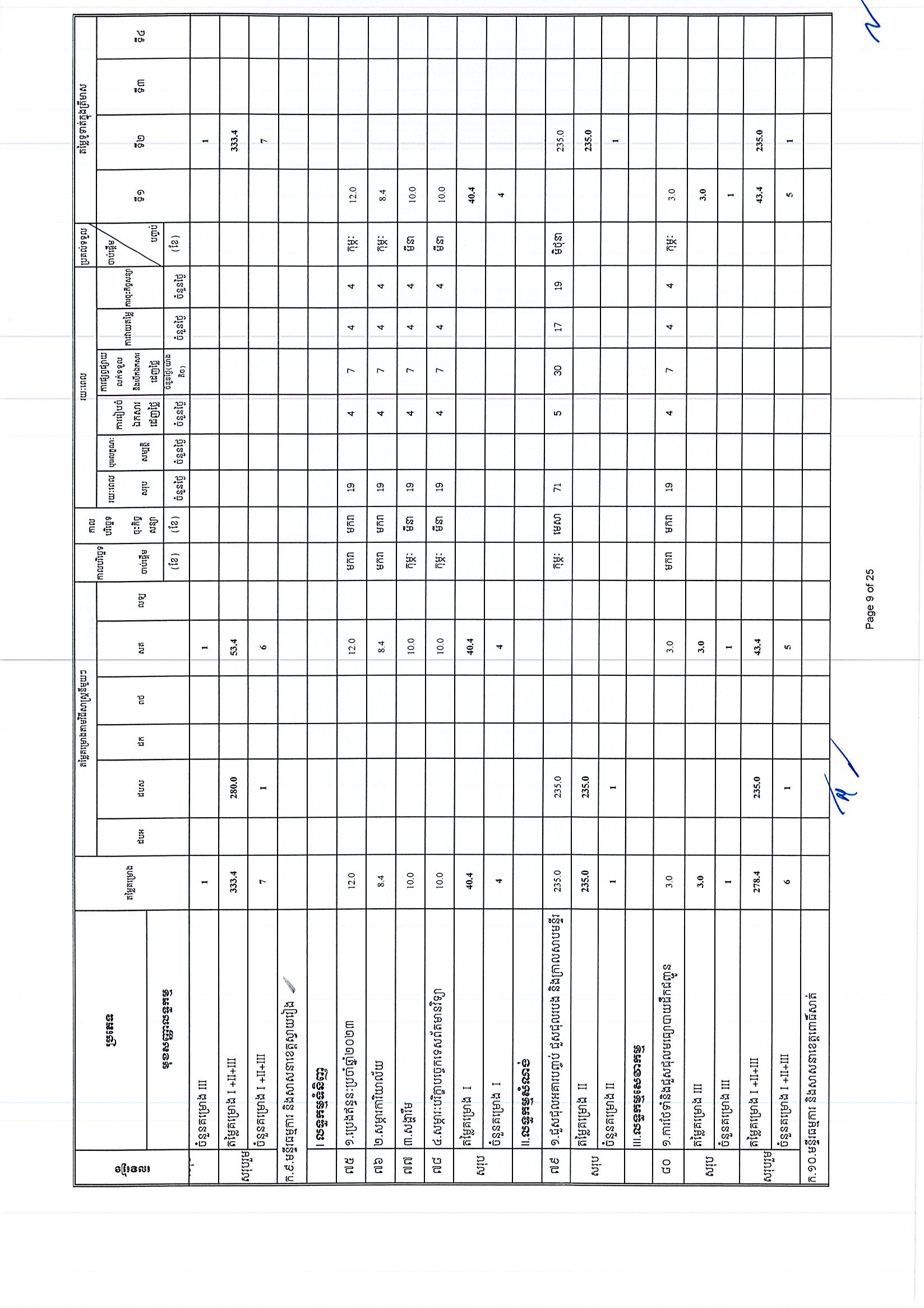 ក្រសួងធម្មការ (អថ)_Page_09.jpg