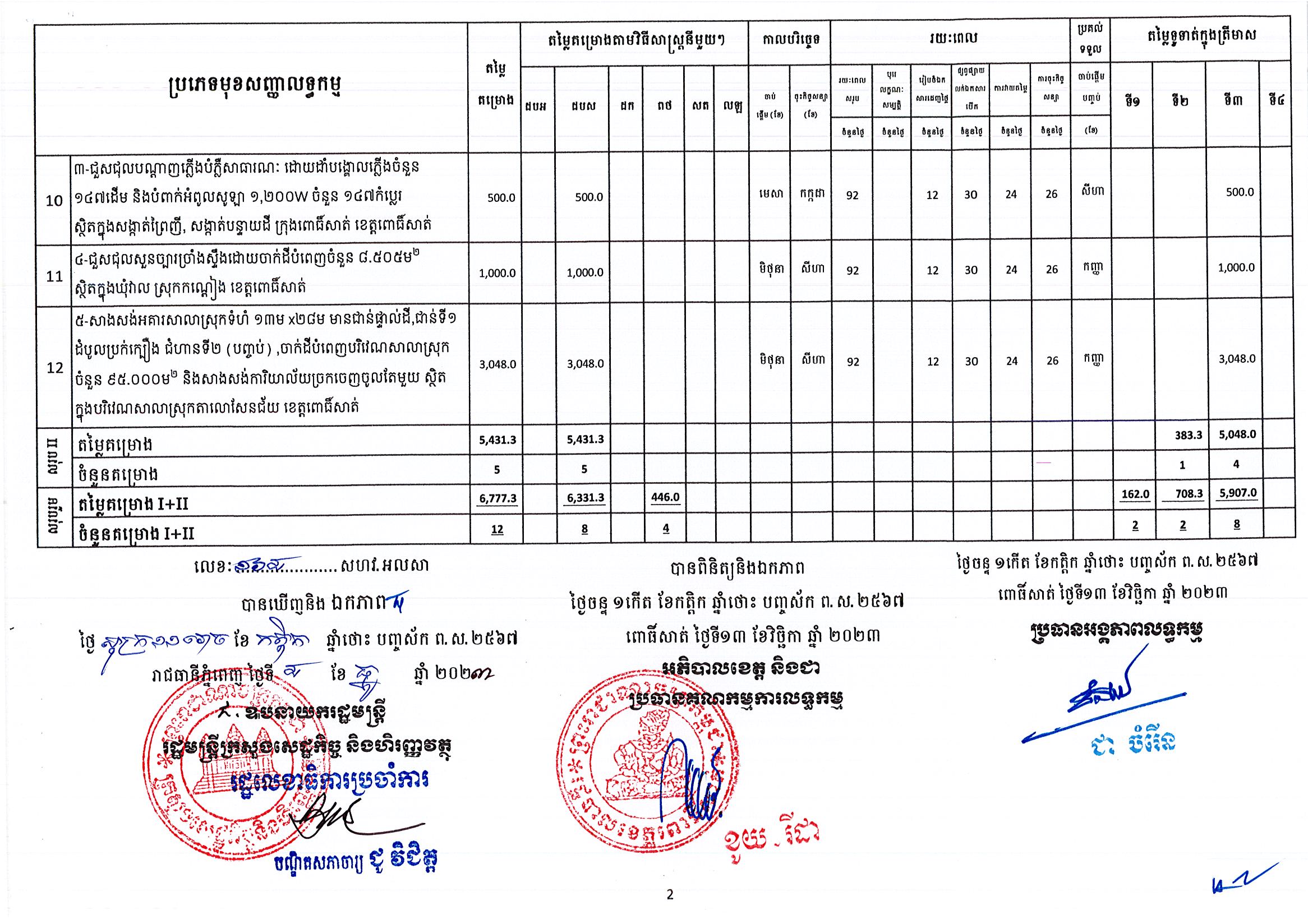 រដ្ឋបាលខេត្ត_ពោធិ៍សាត់_Page_2.jpg