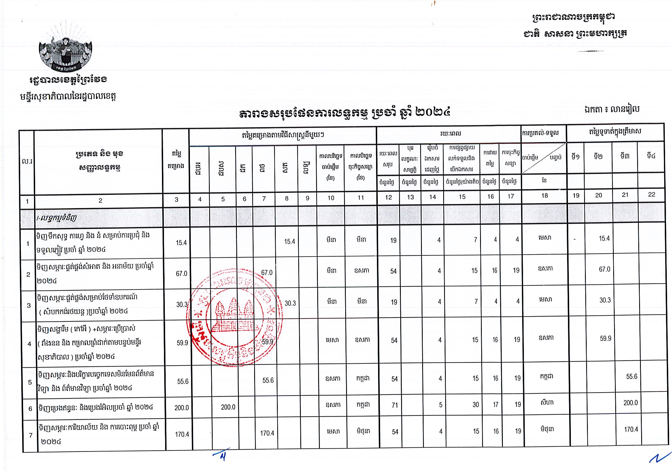 មន្ទីរសុខាភិបាលព្រៃវែង_Page_1.jpg