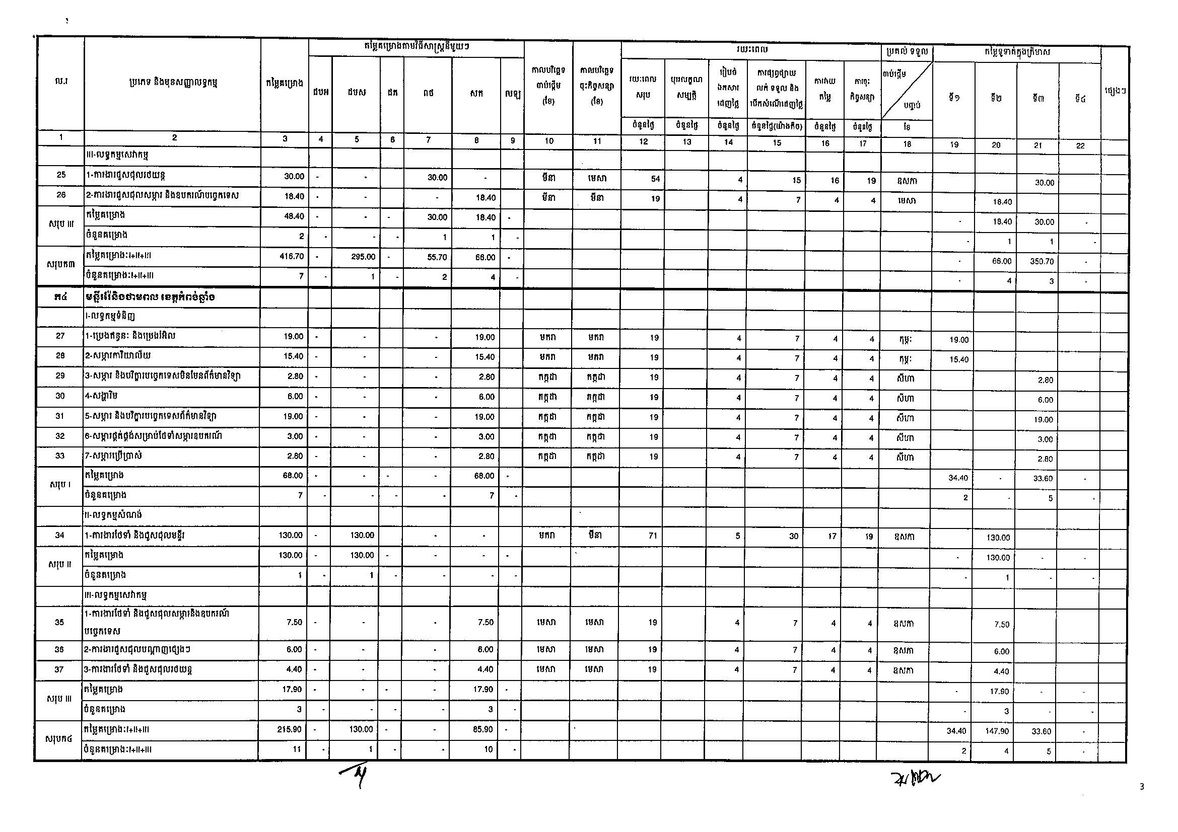ក្រសួងរ៉ែ និងថាមពល(១៩អ.ថ)_Page_03.jpg