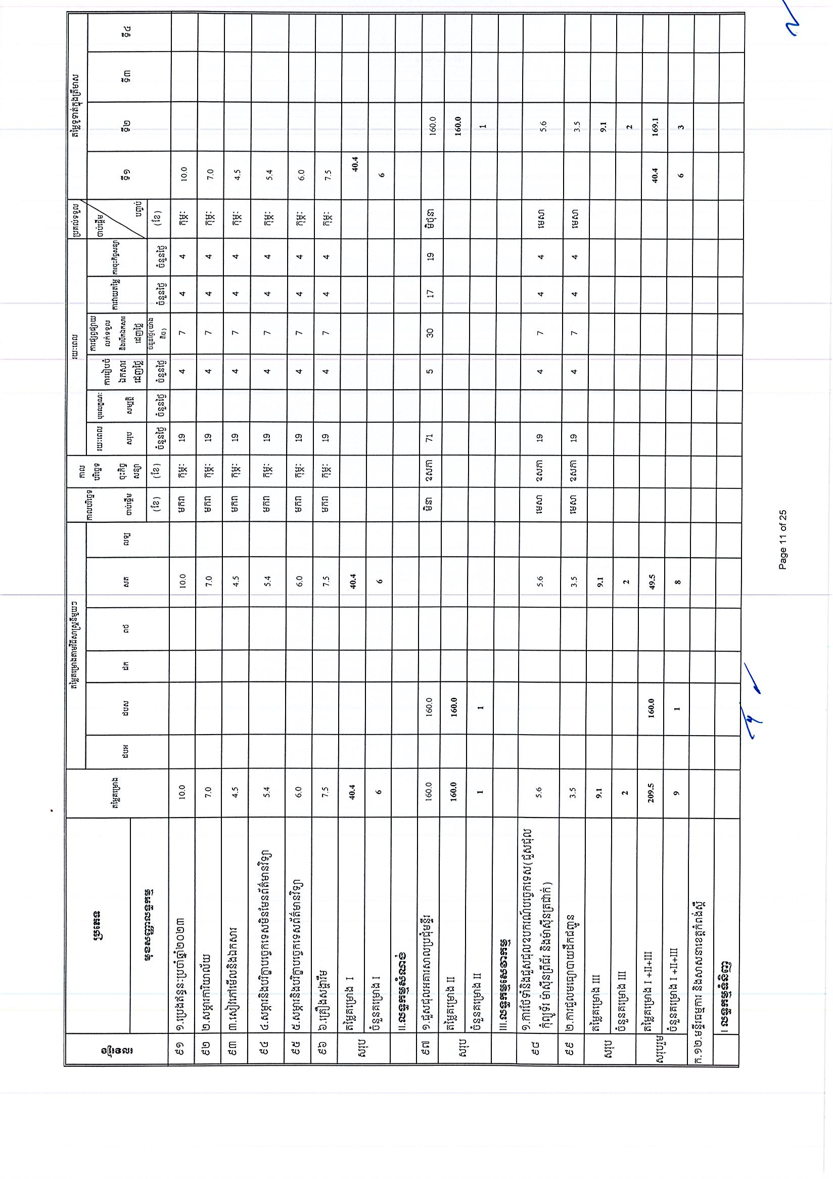 ក្រសួងធម្មការ (អថ)_Page_11.jpg