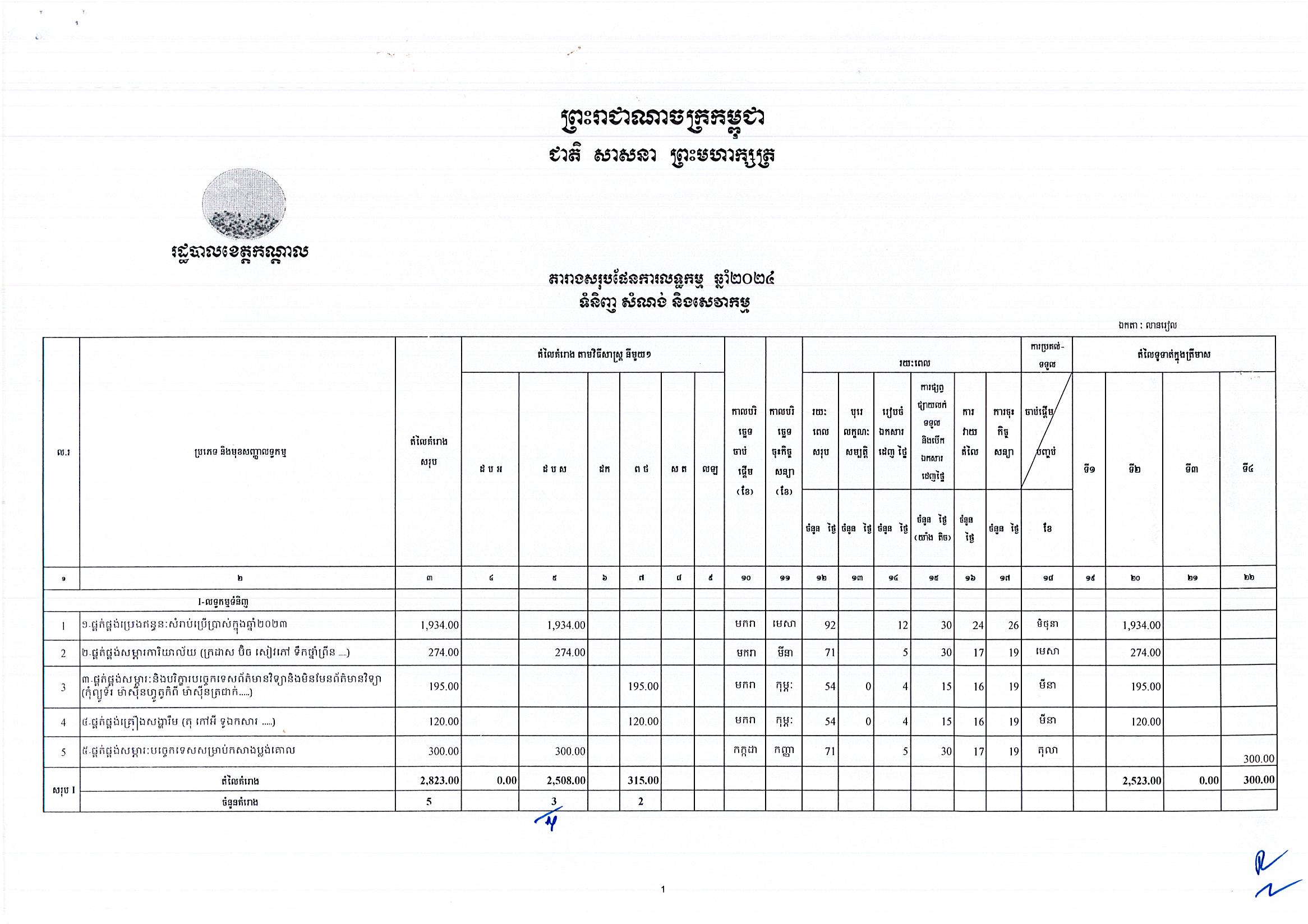 ខេត្តកណ្តាល_Page_1.jpg