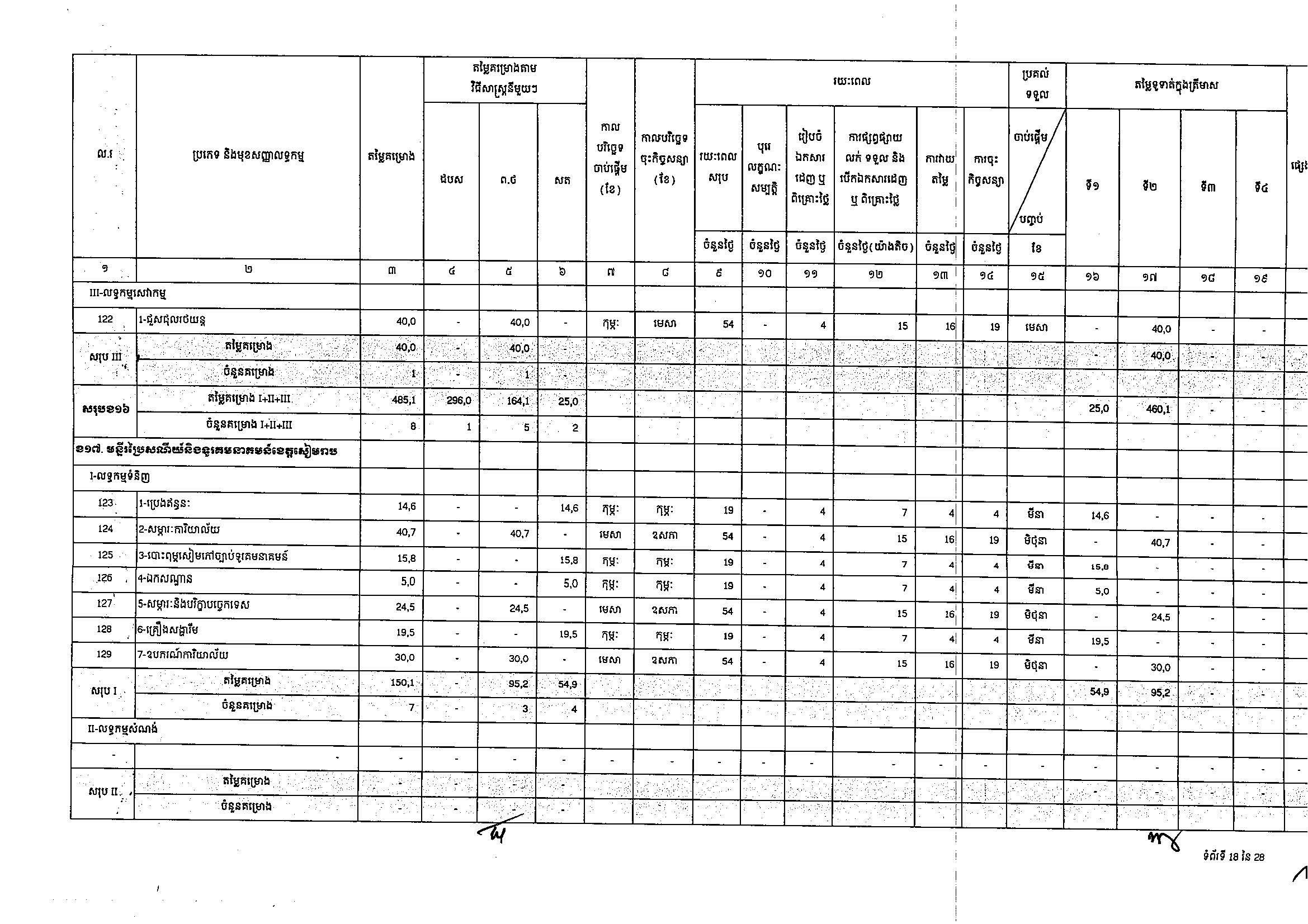 ក្រសួងប្រៃសណីយ៍(២៥អ.ថ)_Page_18.jpg