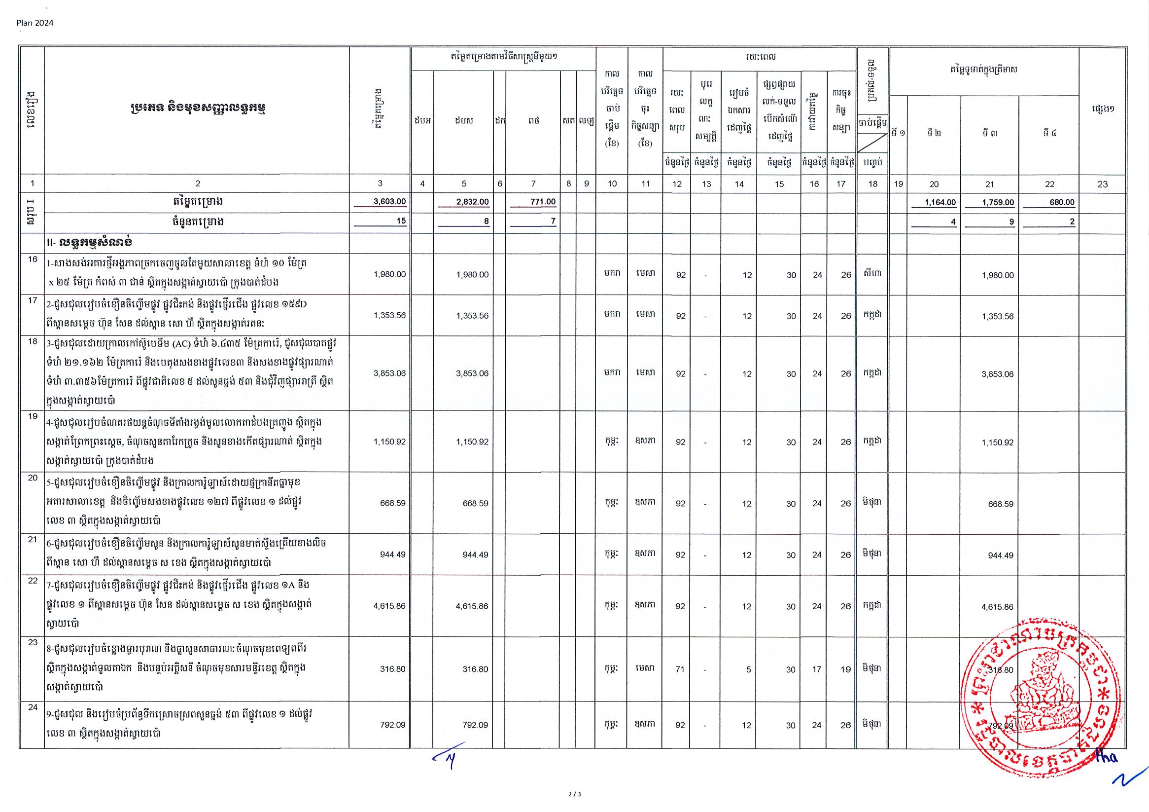 ខេត្តបាត់ដំបង_Page_2.jpg