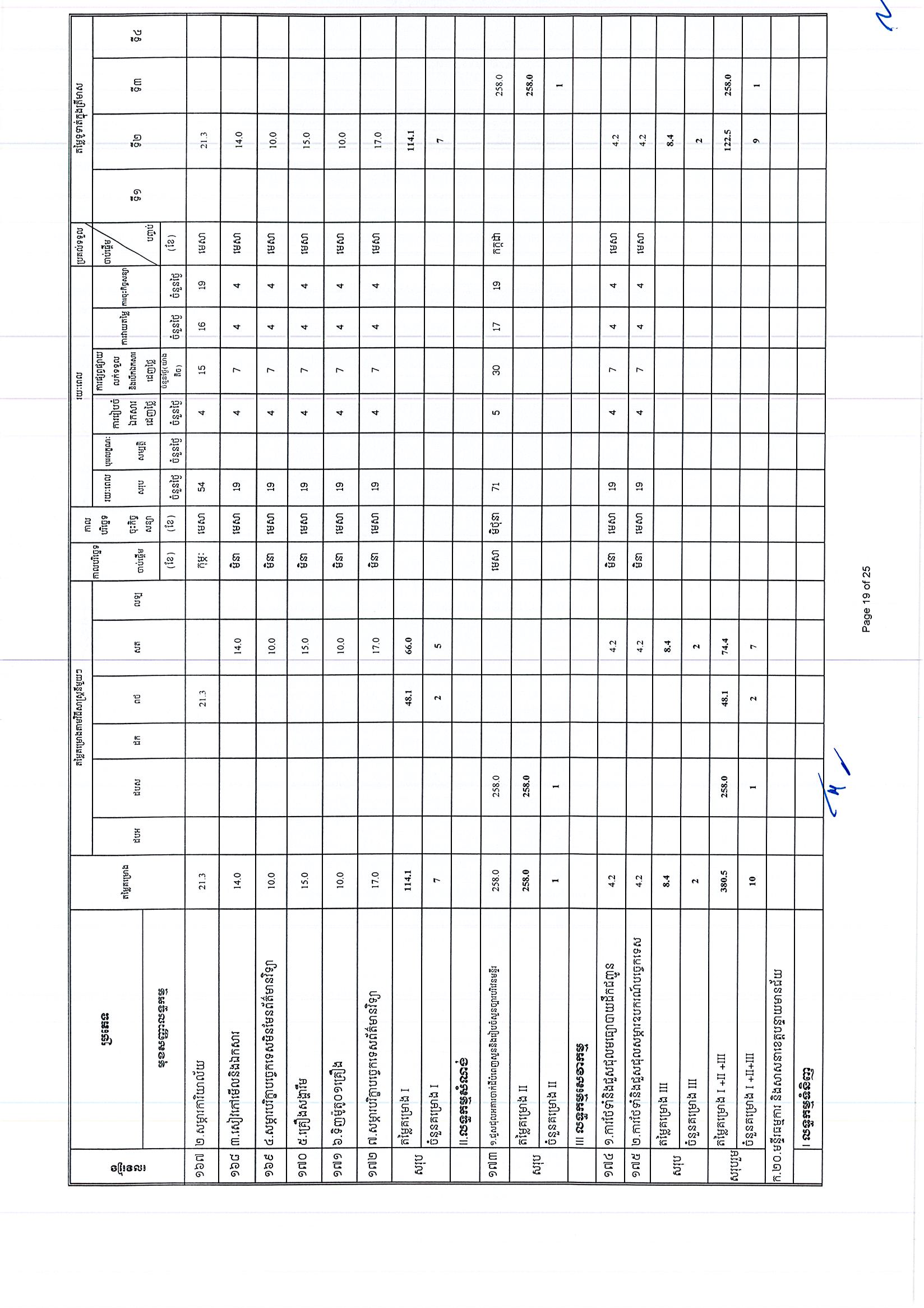 ក្រសួងធម្មការ (អថ)_Page_19.jpg