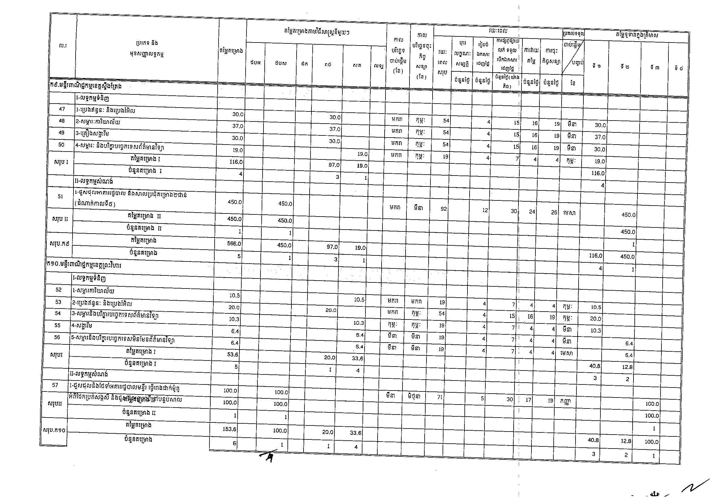 ក្រសួងពាណិជ្ជកម្ម(២៥អ.ថ)_Page_05.jpg
